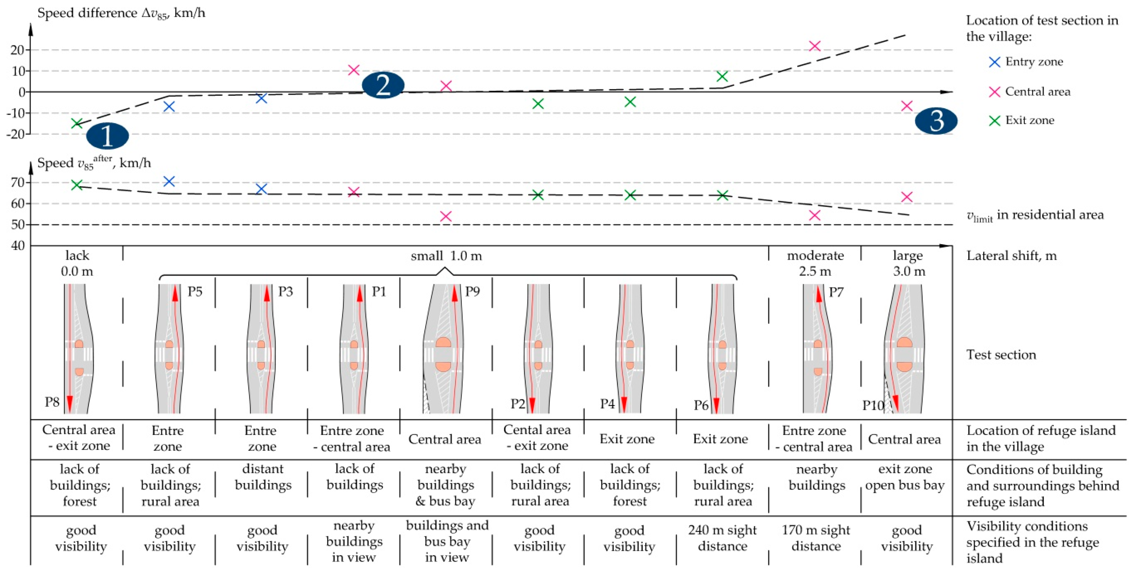 Symmetry 11 00597 g015