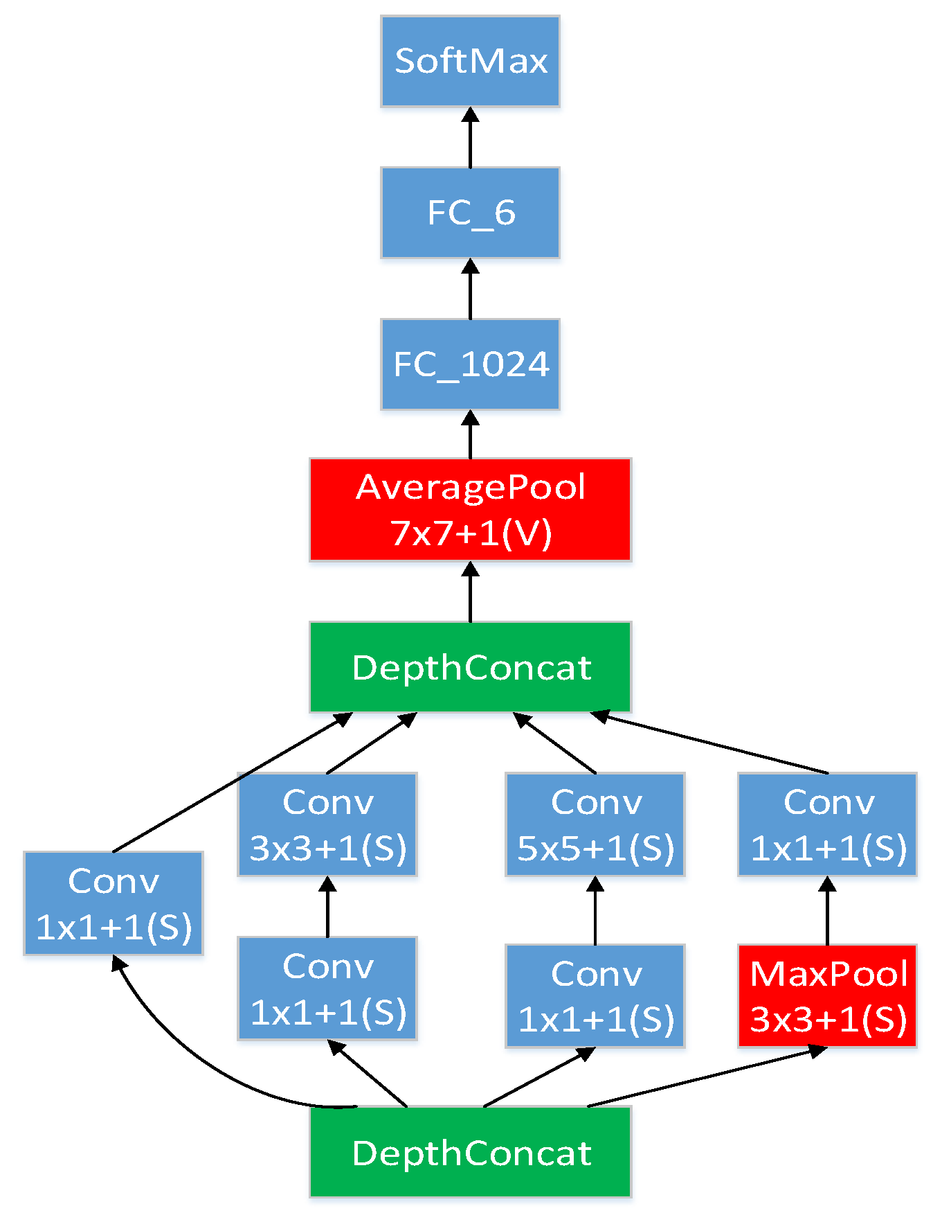 Symmetry 11 00606 g005