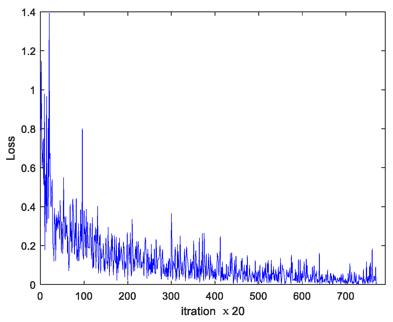 Symmetry 11 00606 g007