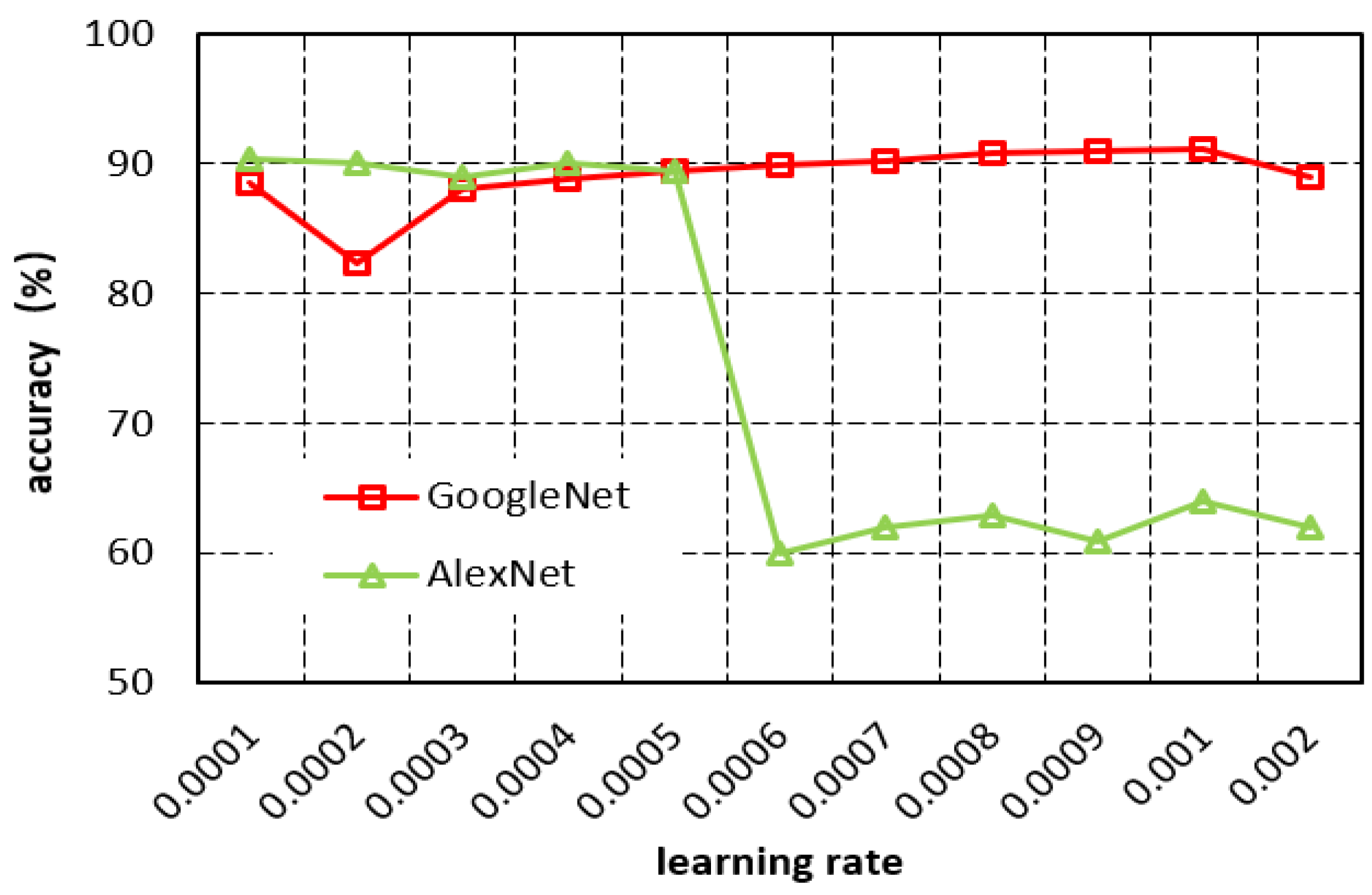 Symmetry 11 00606 g012