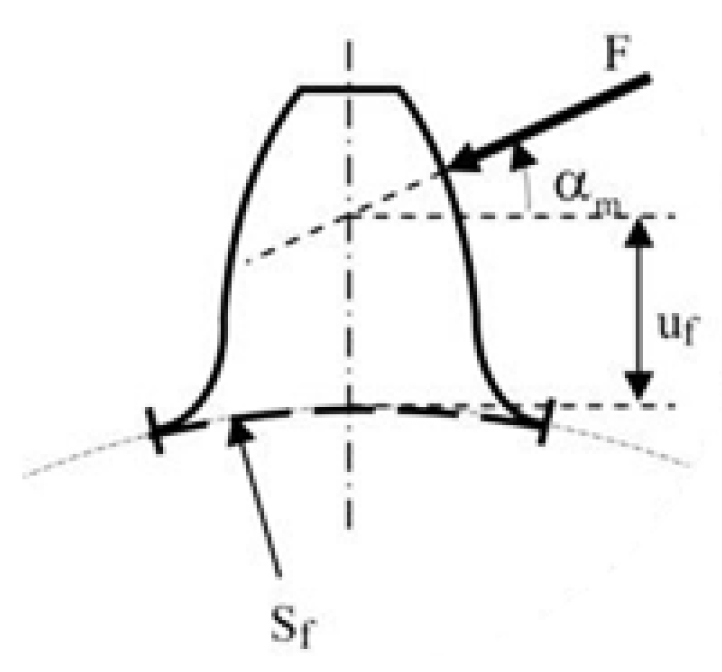 Symmetry 11 00609 g001