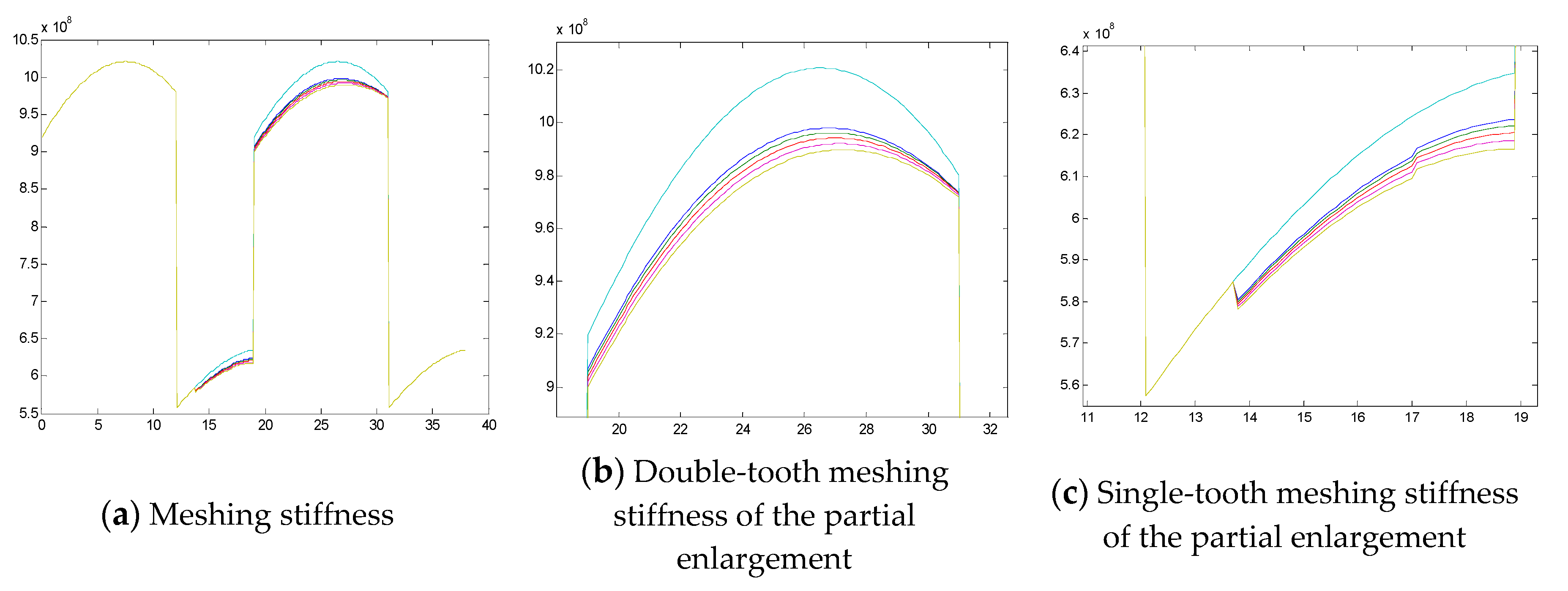Symmetry 11 00609 g007