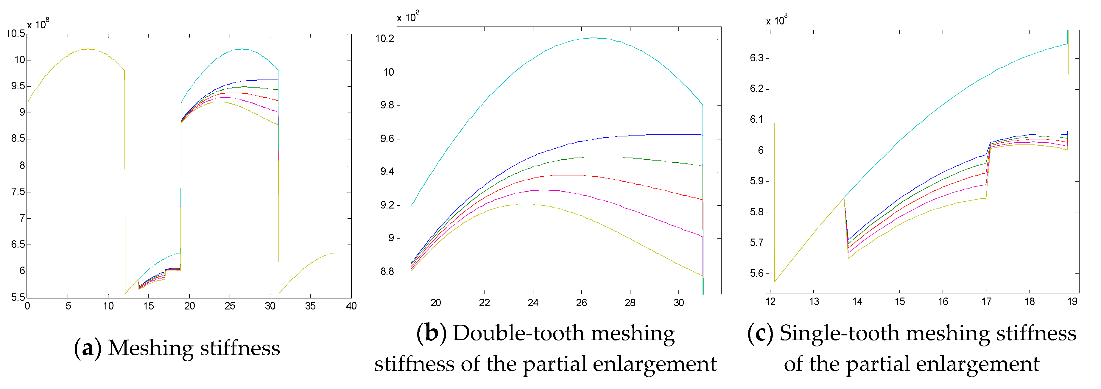 Symmetry 11 00609 g008