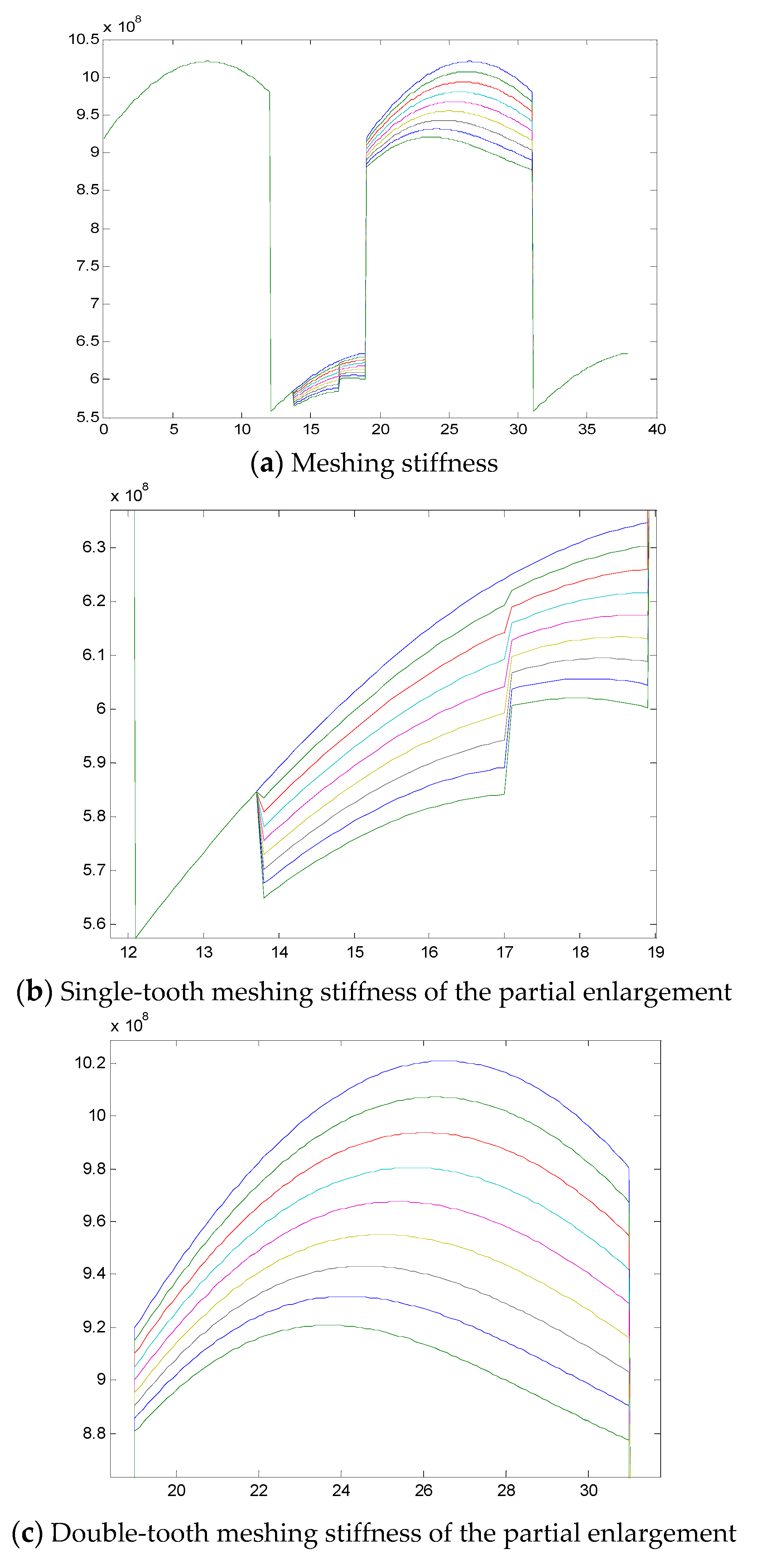 Symmetry 11 00609 g009