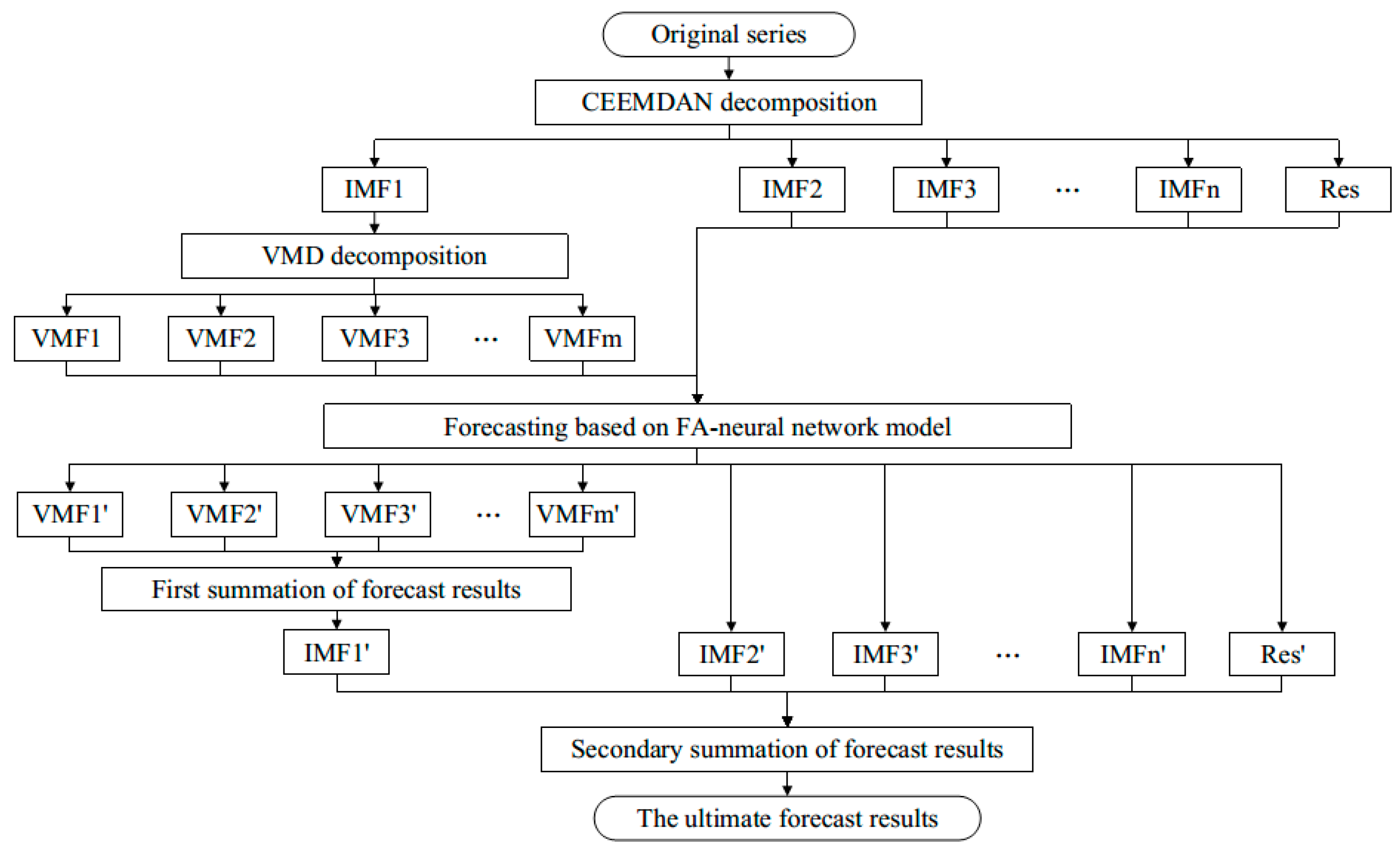 Symmetry 11 00610 g001