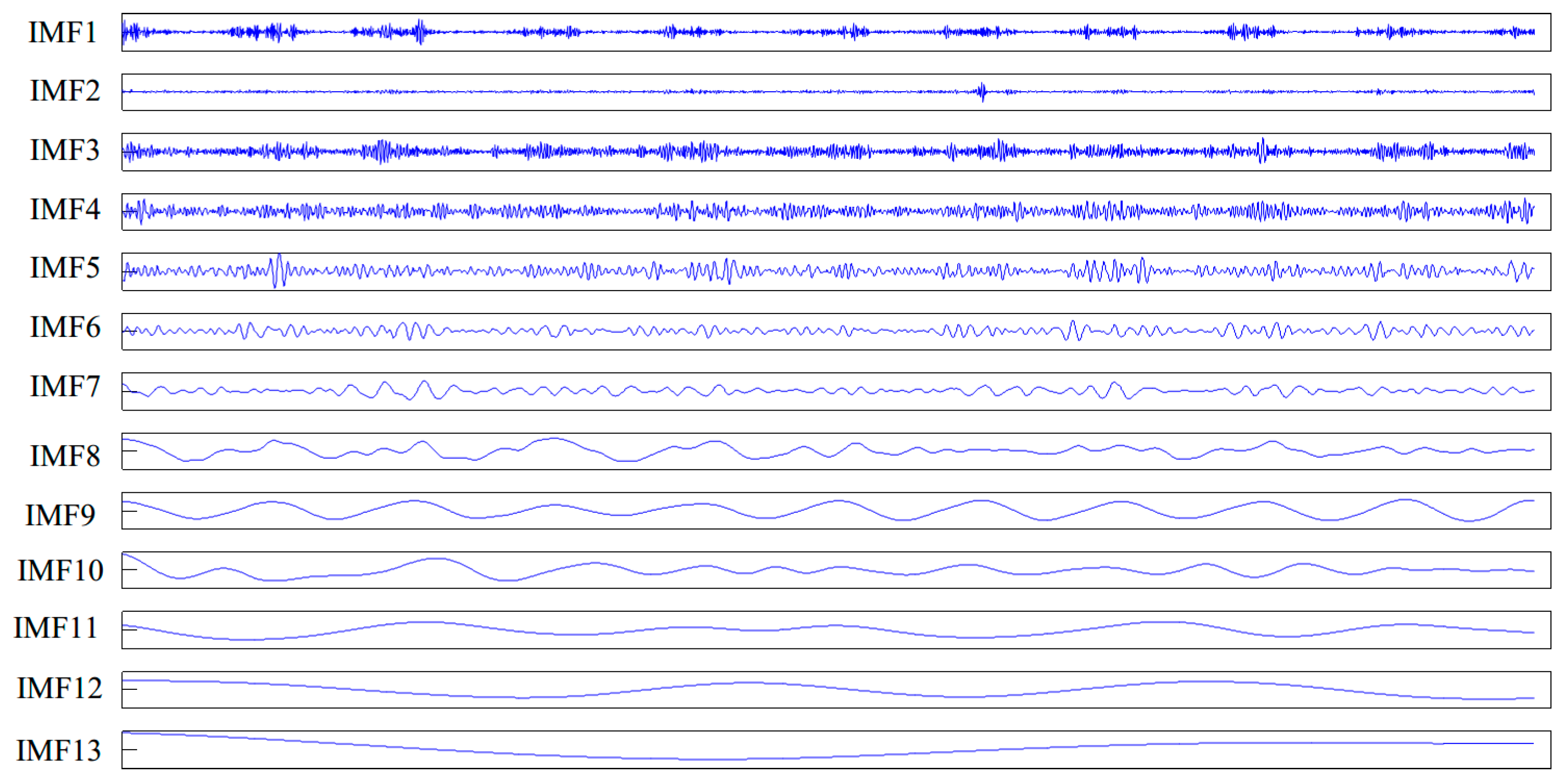 Symmetry 11 00610 g003