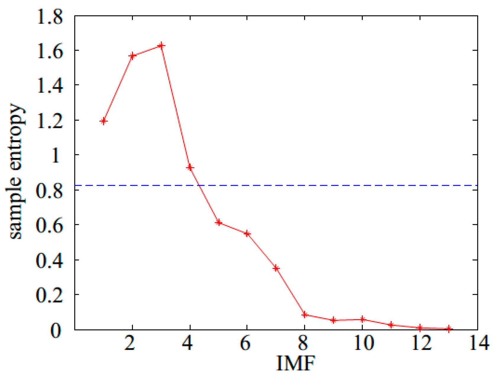 Symmetry 11 00610 g004