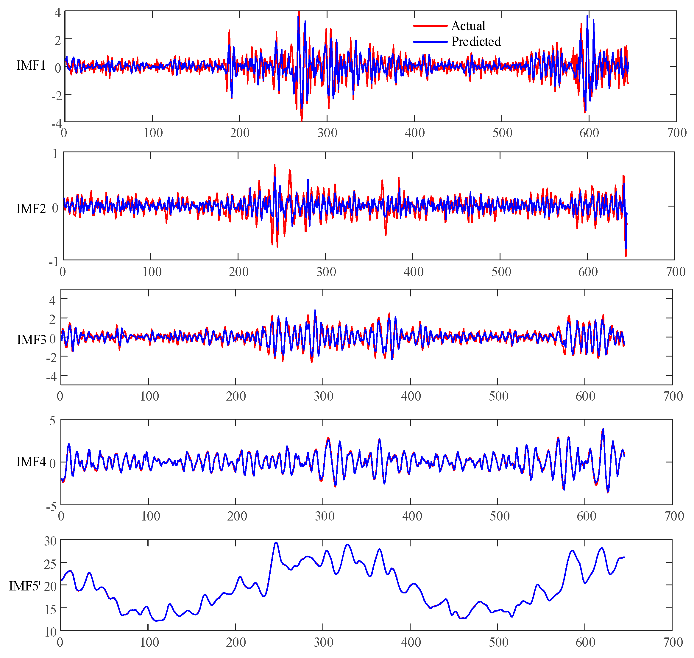 Symmetry 11 00610 g005