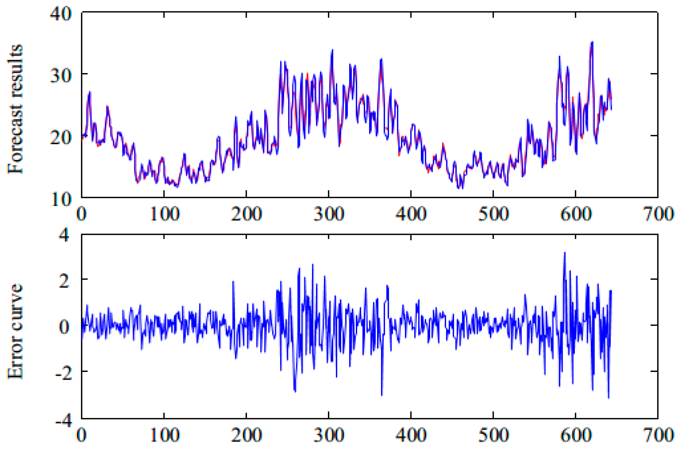 Symmetry 11 00610 g006