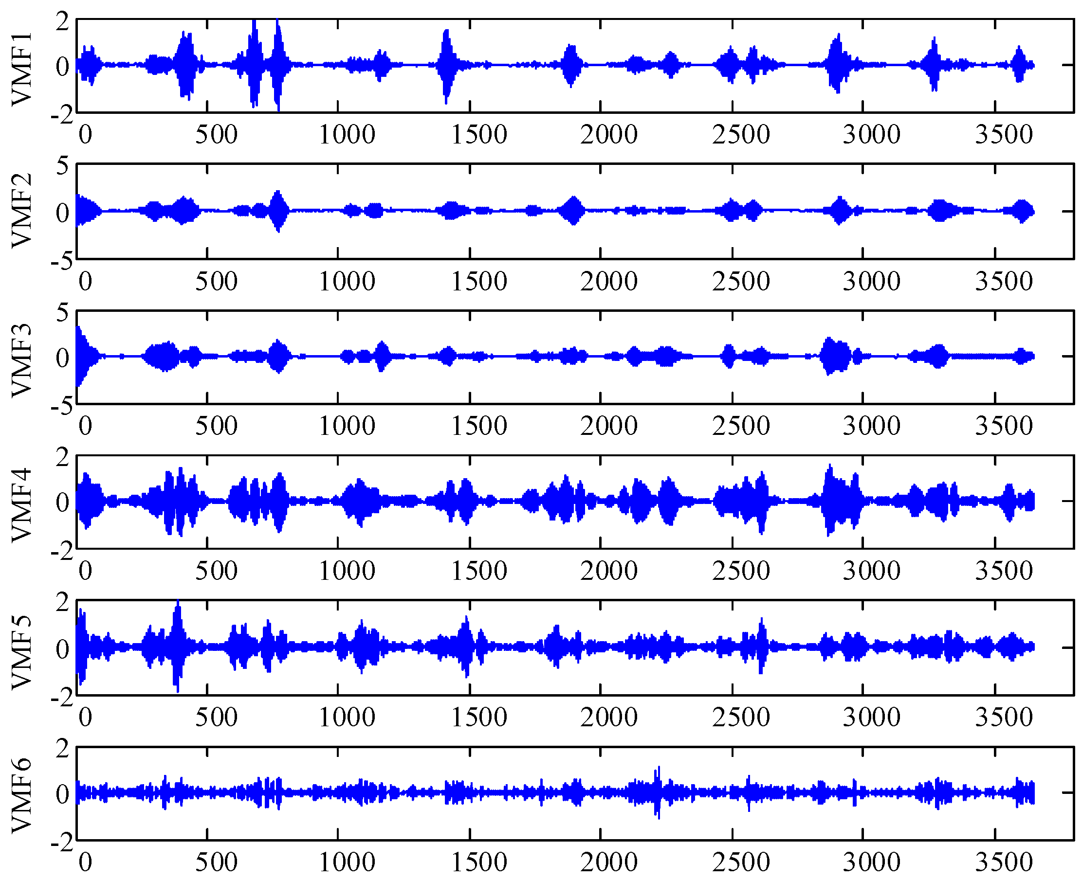 Symmetry 11 00610 g007
