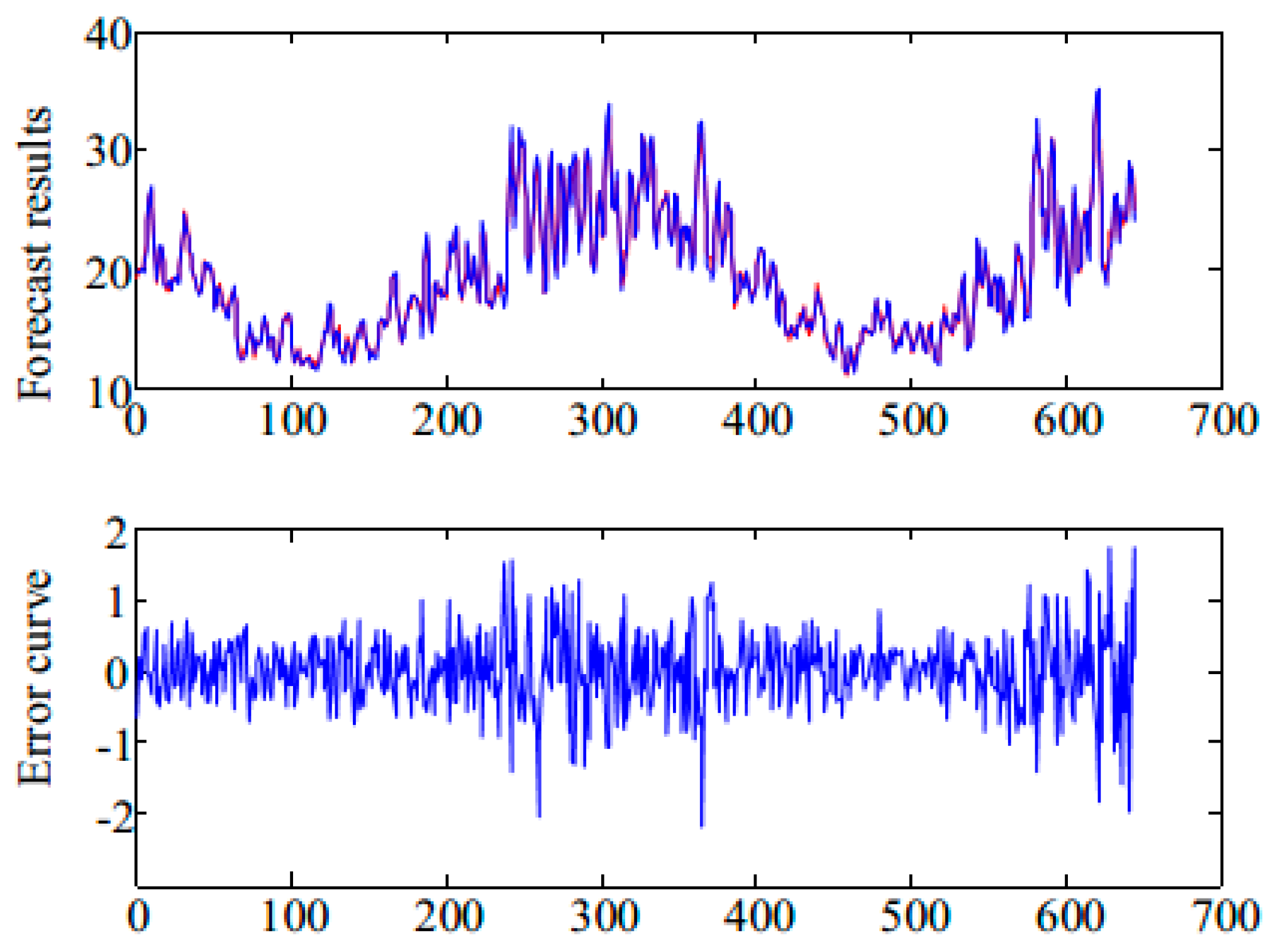 Symmetry 11 00610 g008