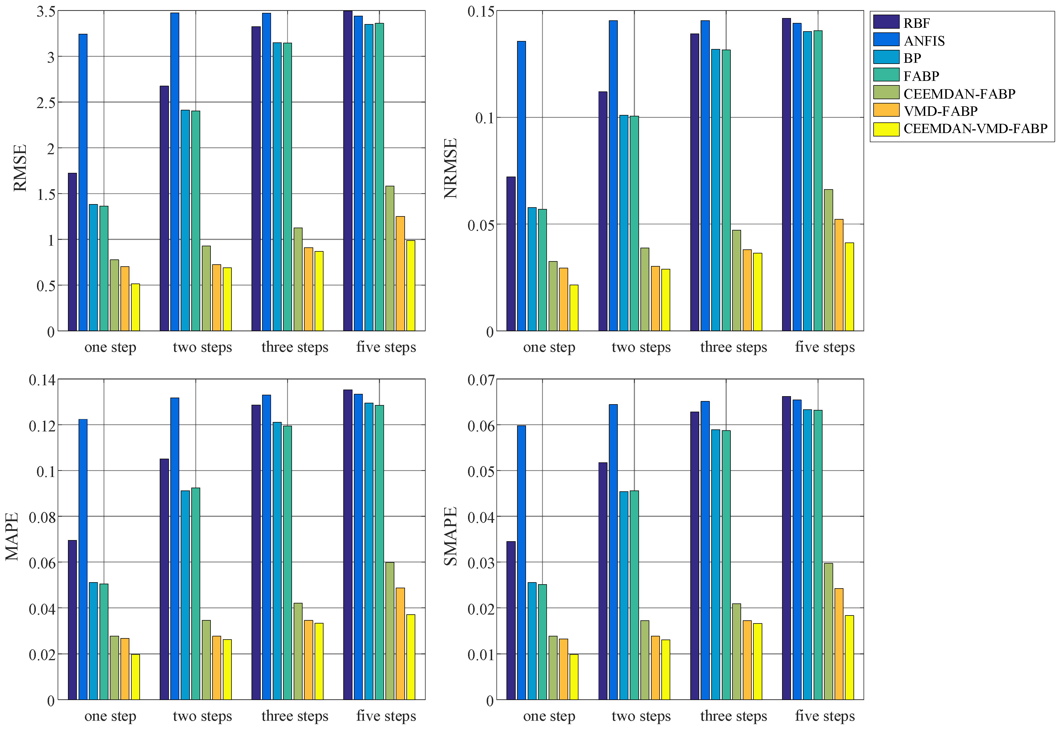 Symmetry 11 00610 g009