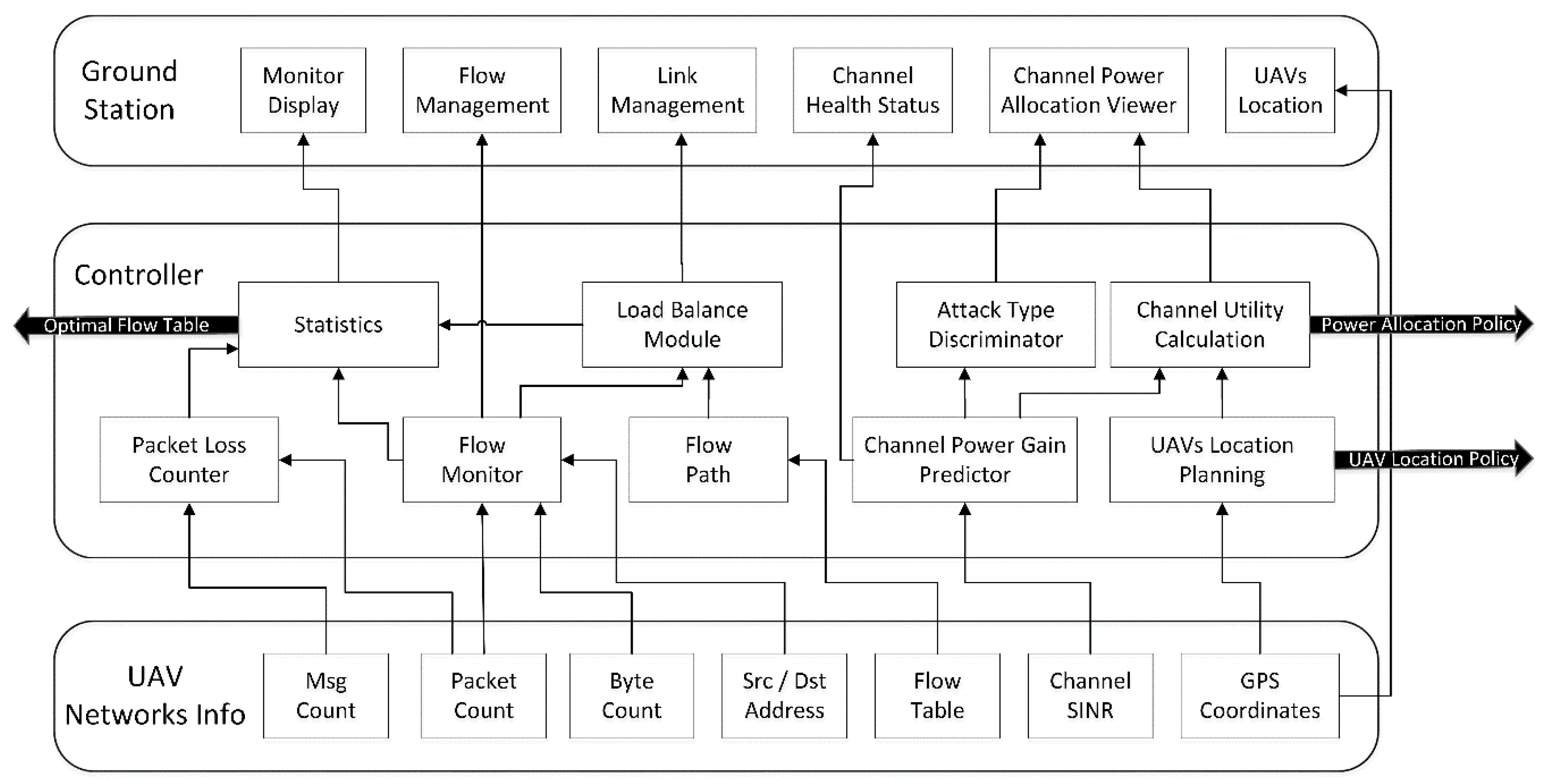 Symmetry 11 00617 g003