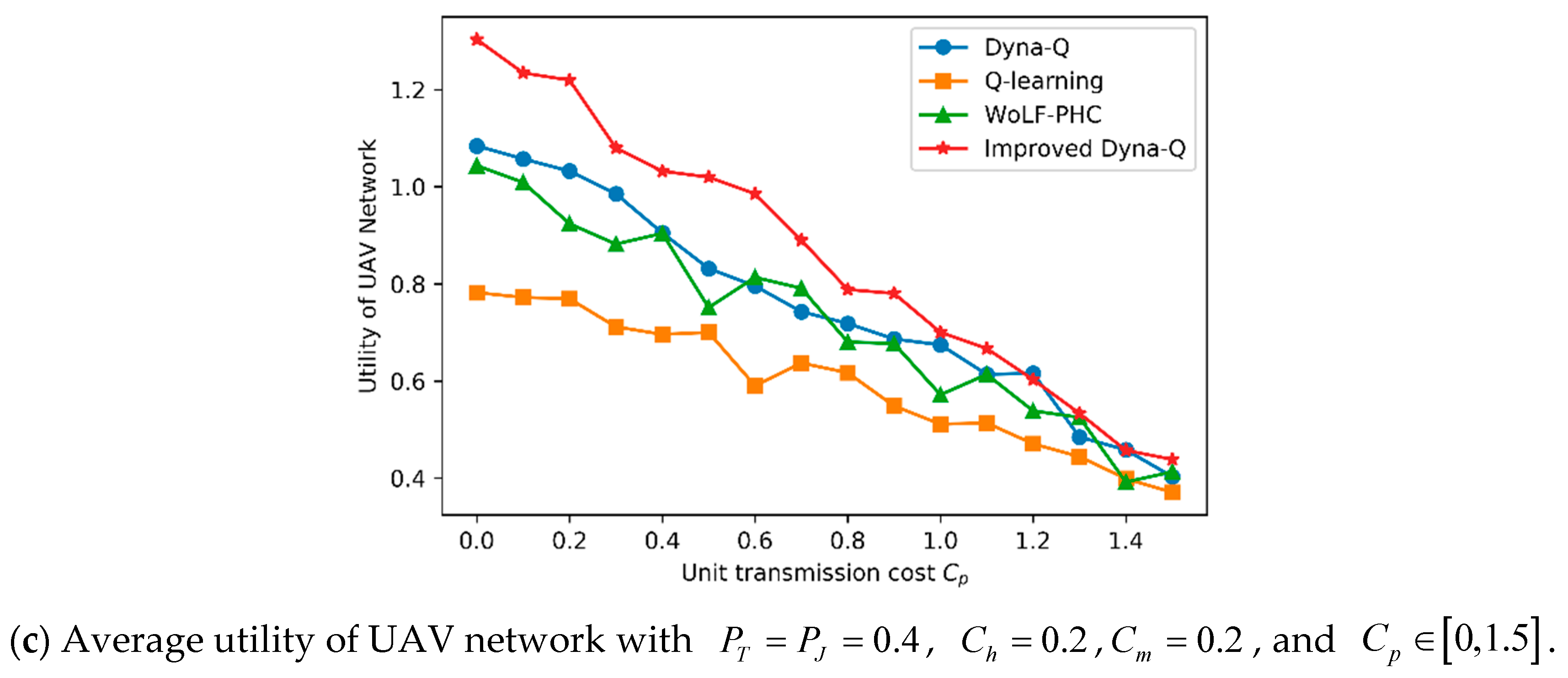 Symmetry 11 00617 g008b
