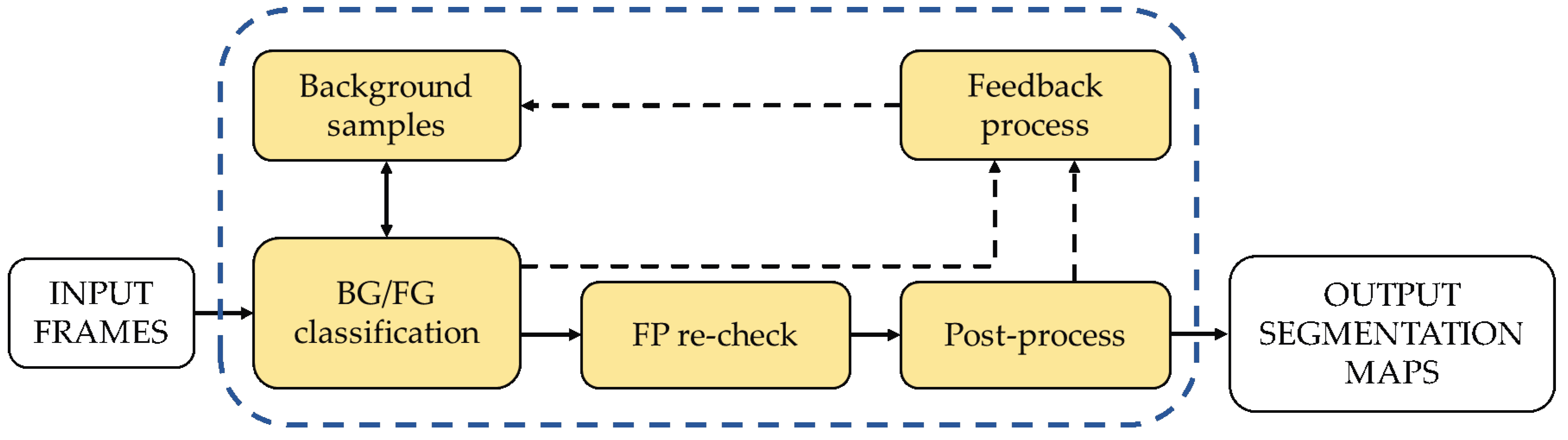 Symmetry 11 00621 g001