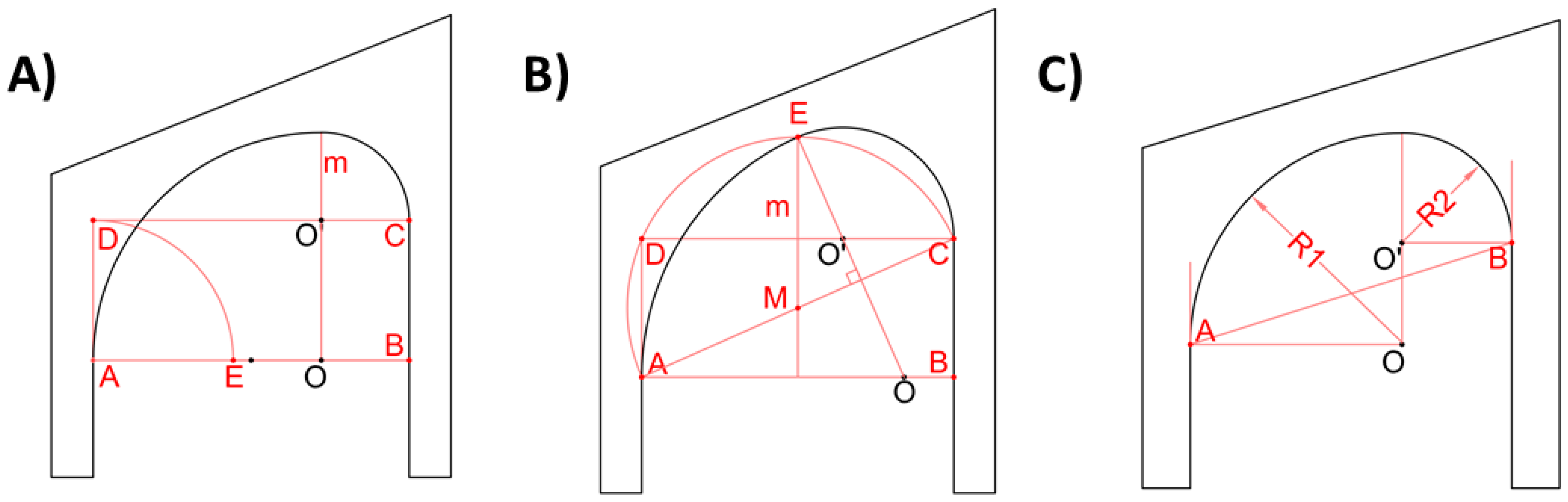 Symmetry 11 00627 g005