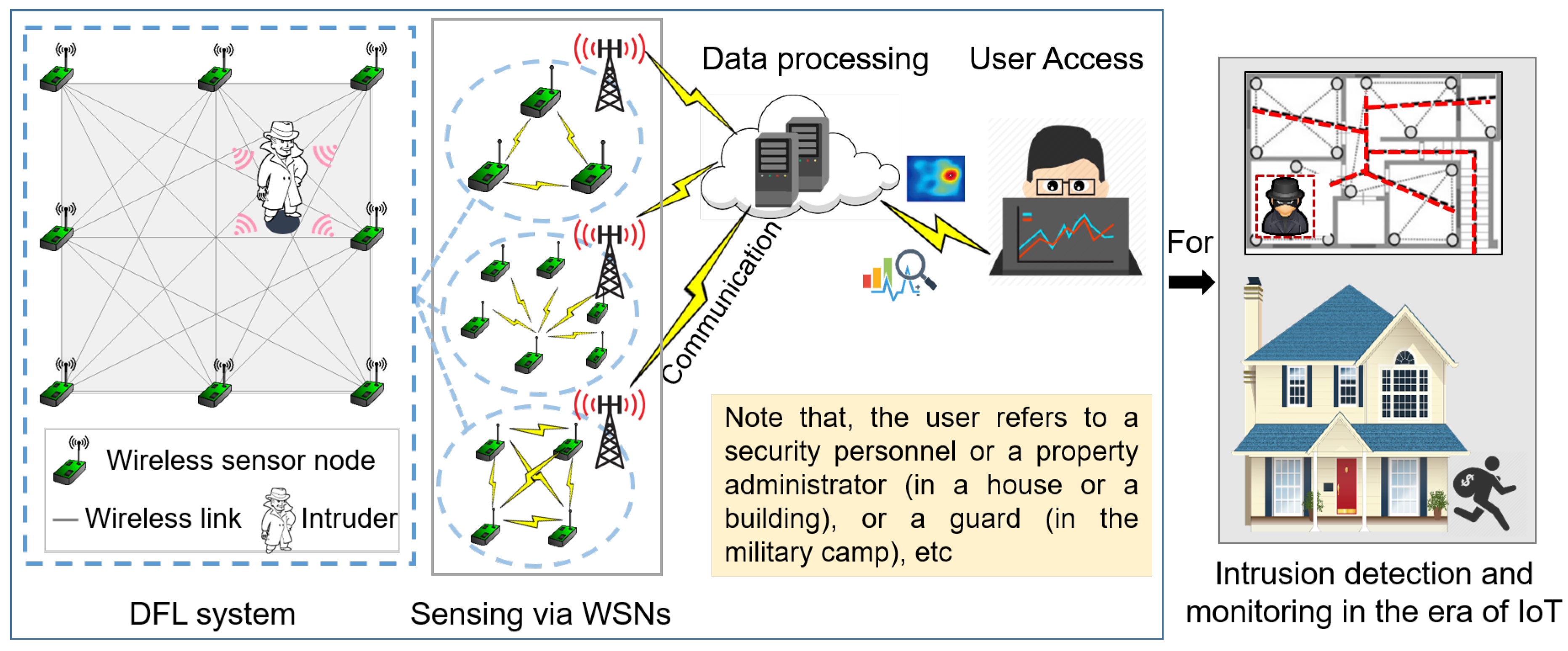 Symmetry 11 00630 g001