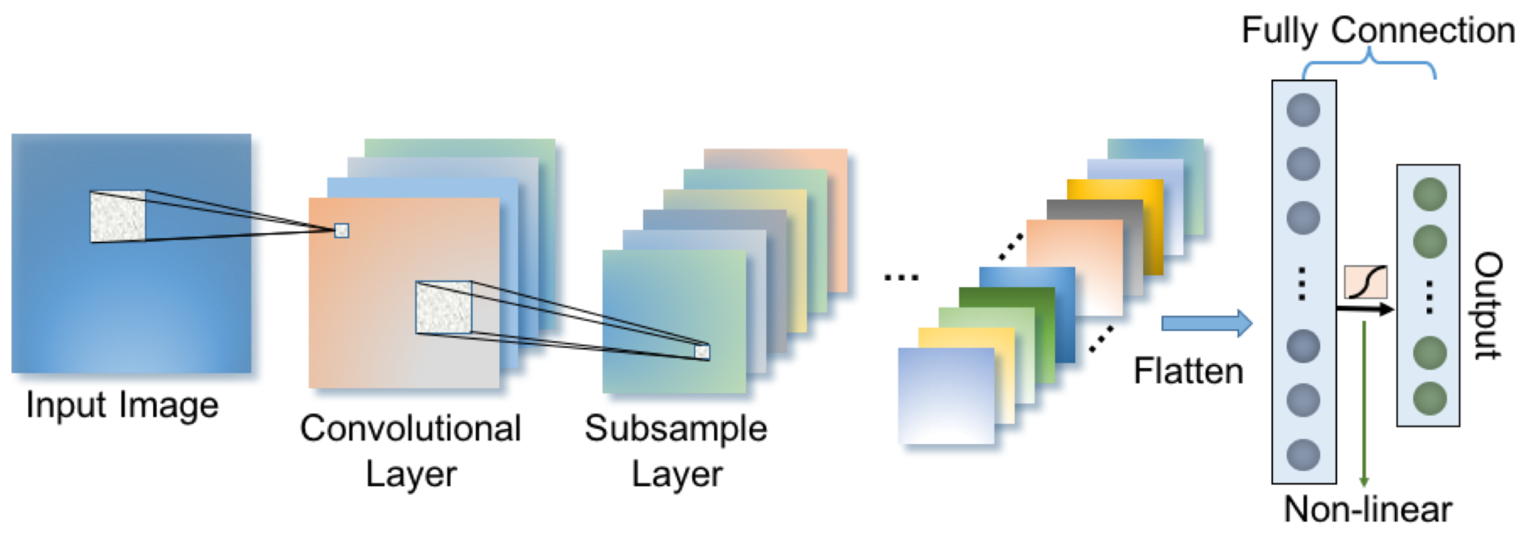 Symmetry 11 00630 g004