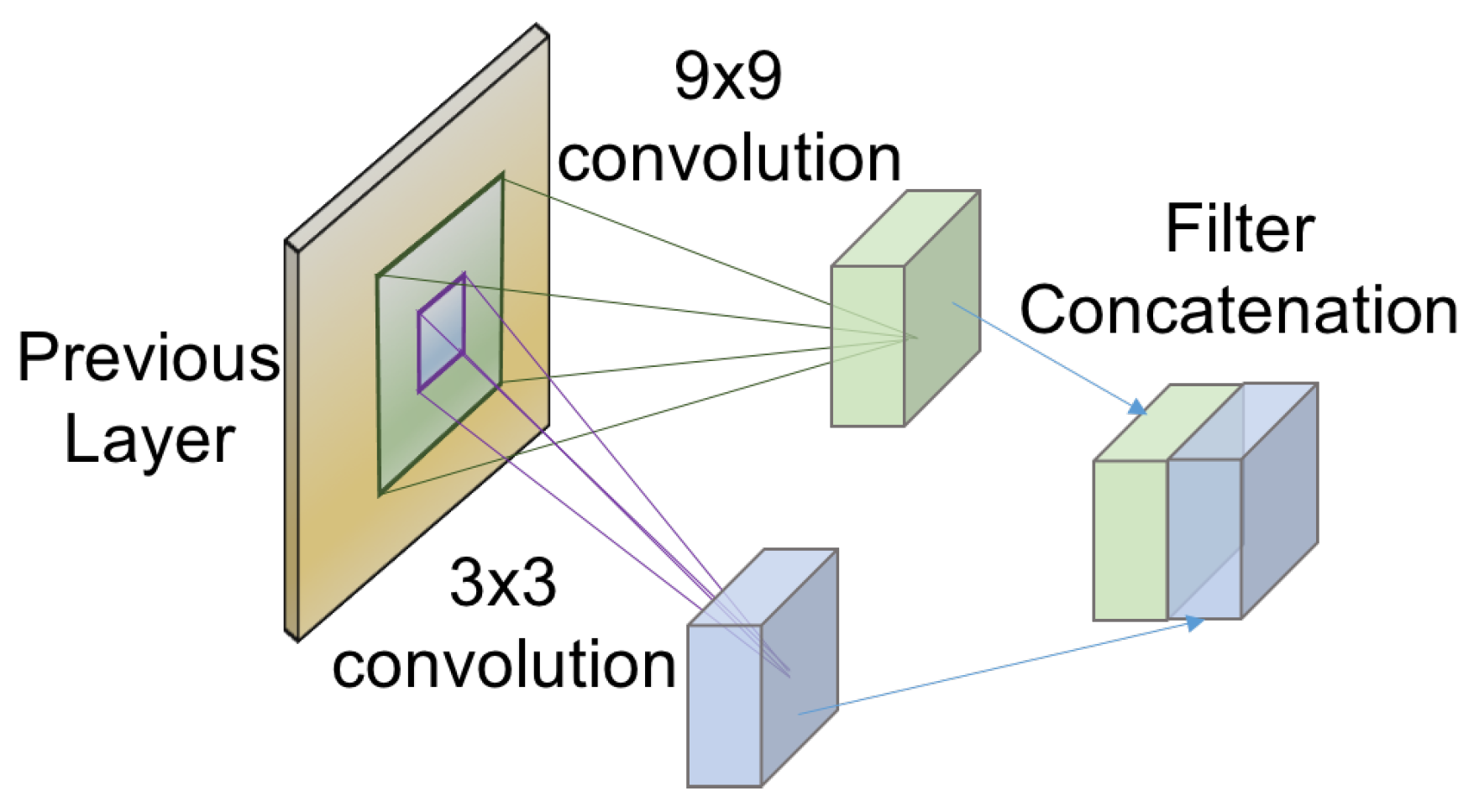 Symmetry 11 00630 g005