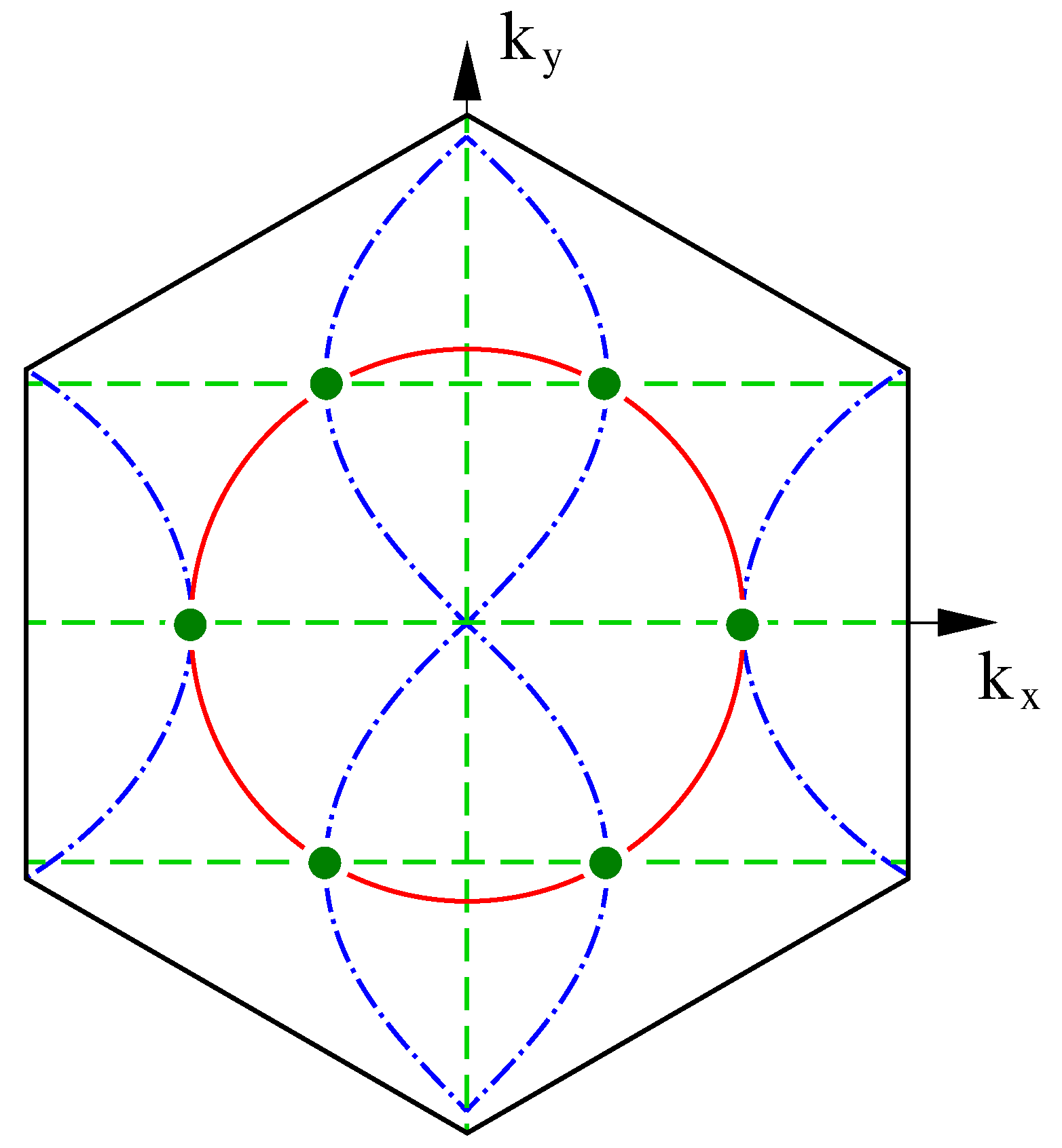 Symmetry 11 00633 g001