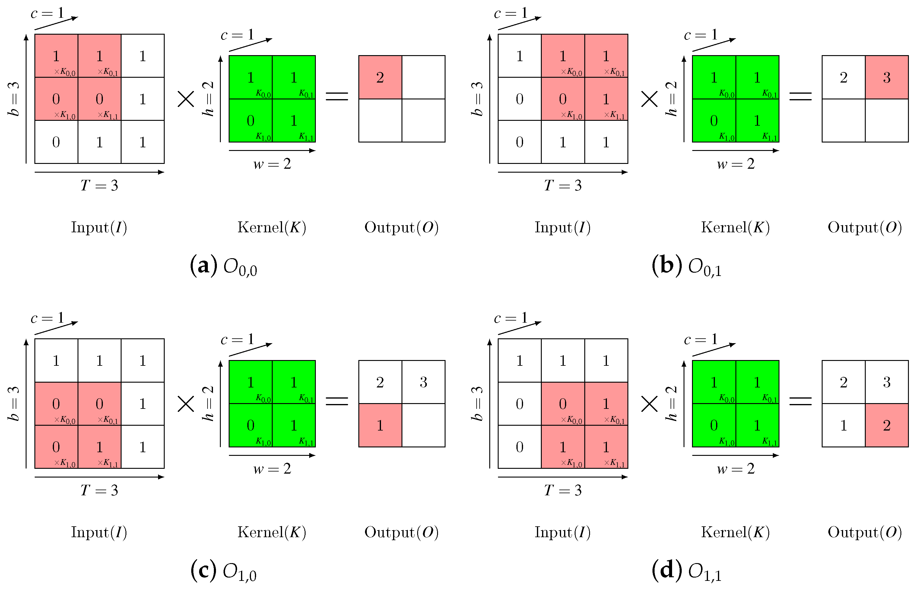 Symmetry 11 00644 g002
