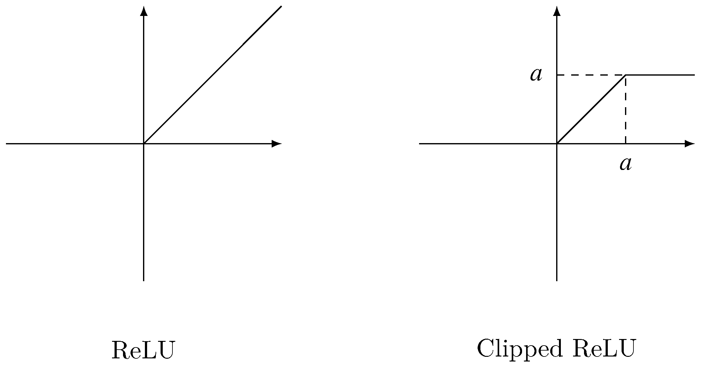 Symmetry 11 00644 g003