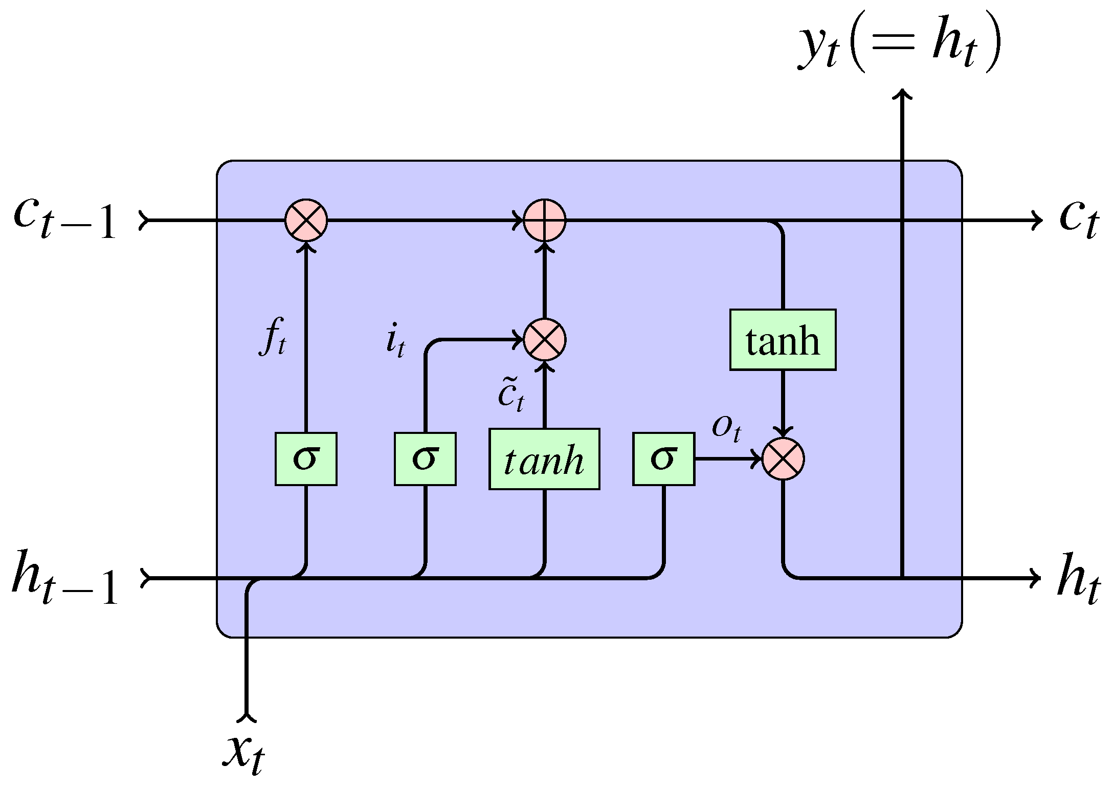 Symmetry 11 00644 g004