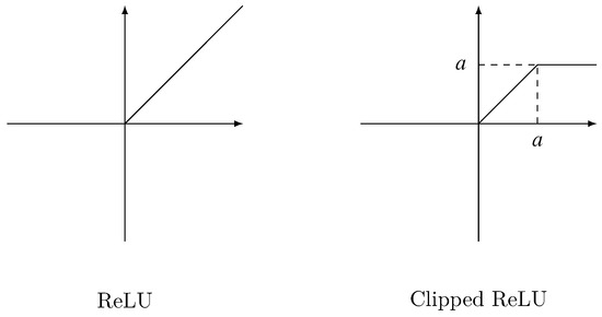 Symmetry 11 00644 g008 550
