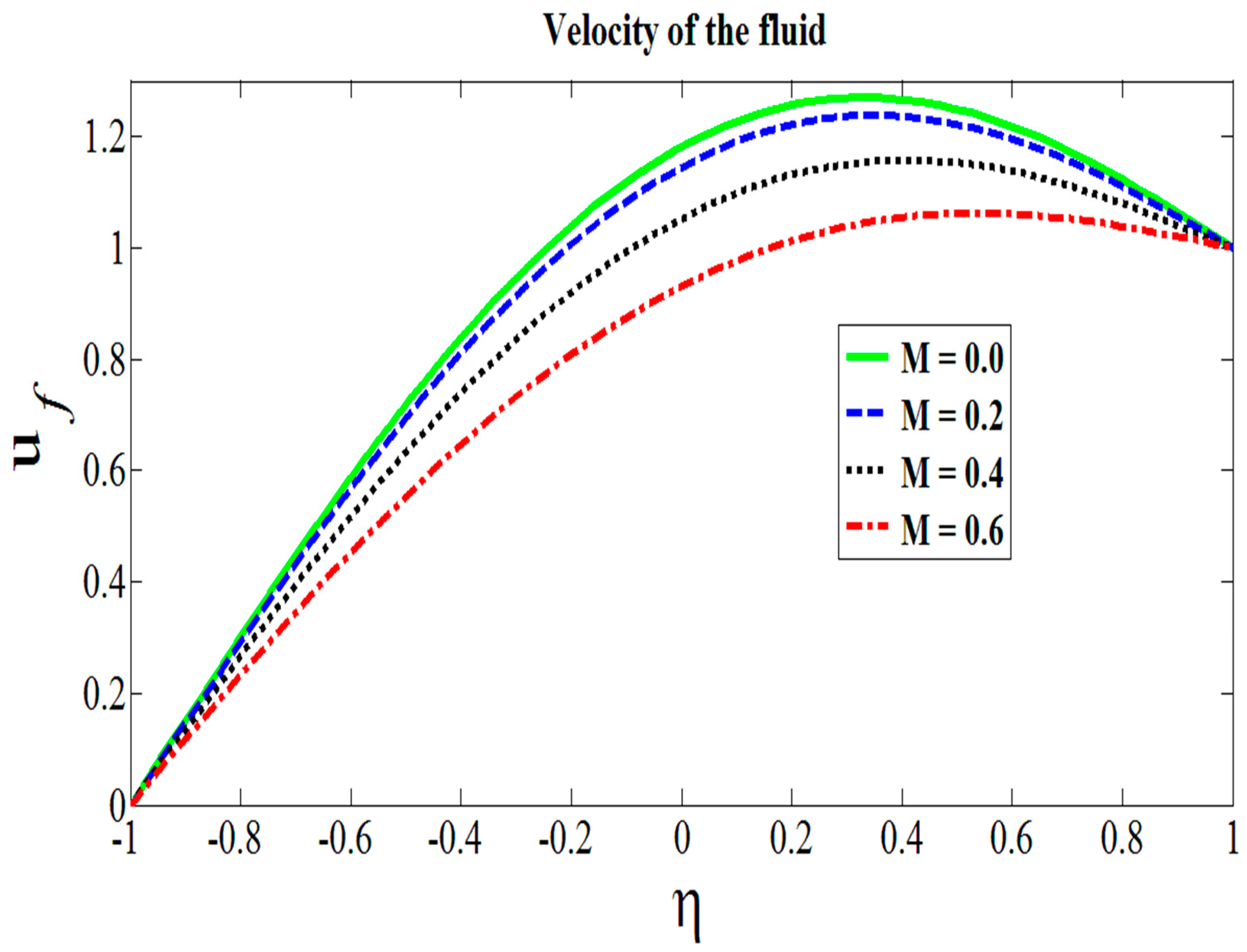 Symmetry 11 00647 g002