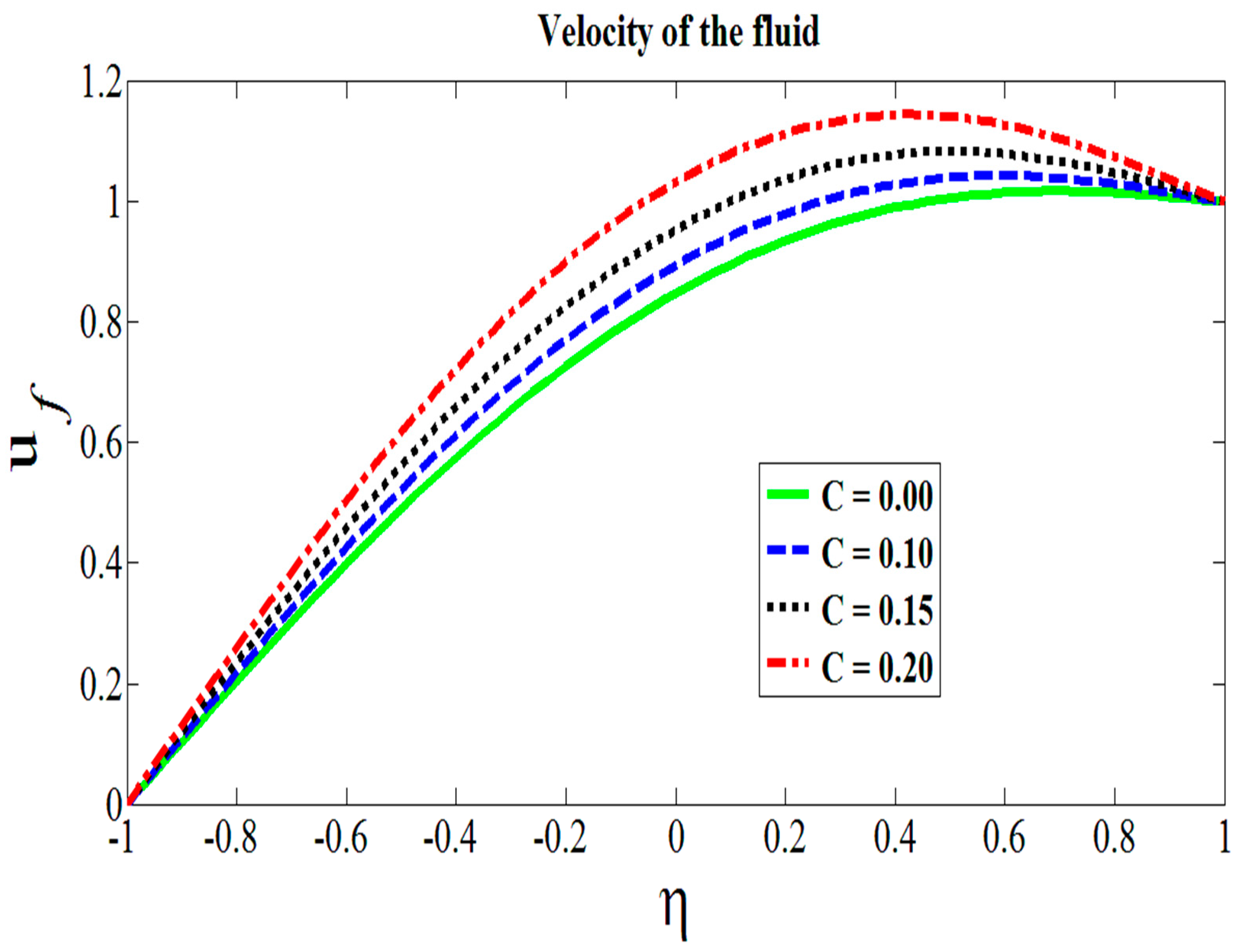 Symmetry 11 00647 g003
