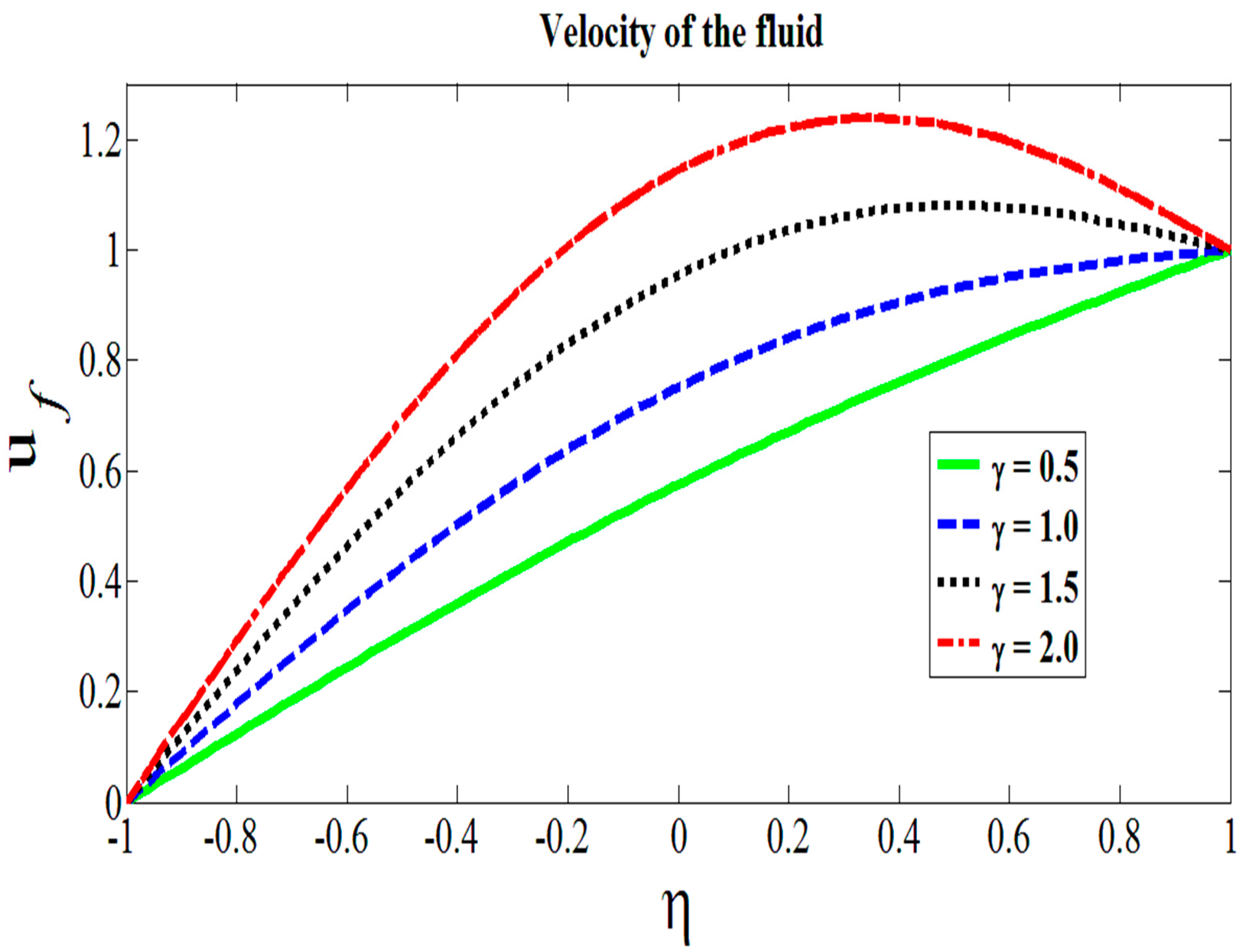 Symmetry 11 00647 g004