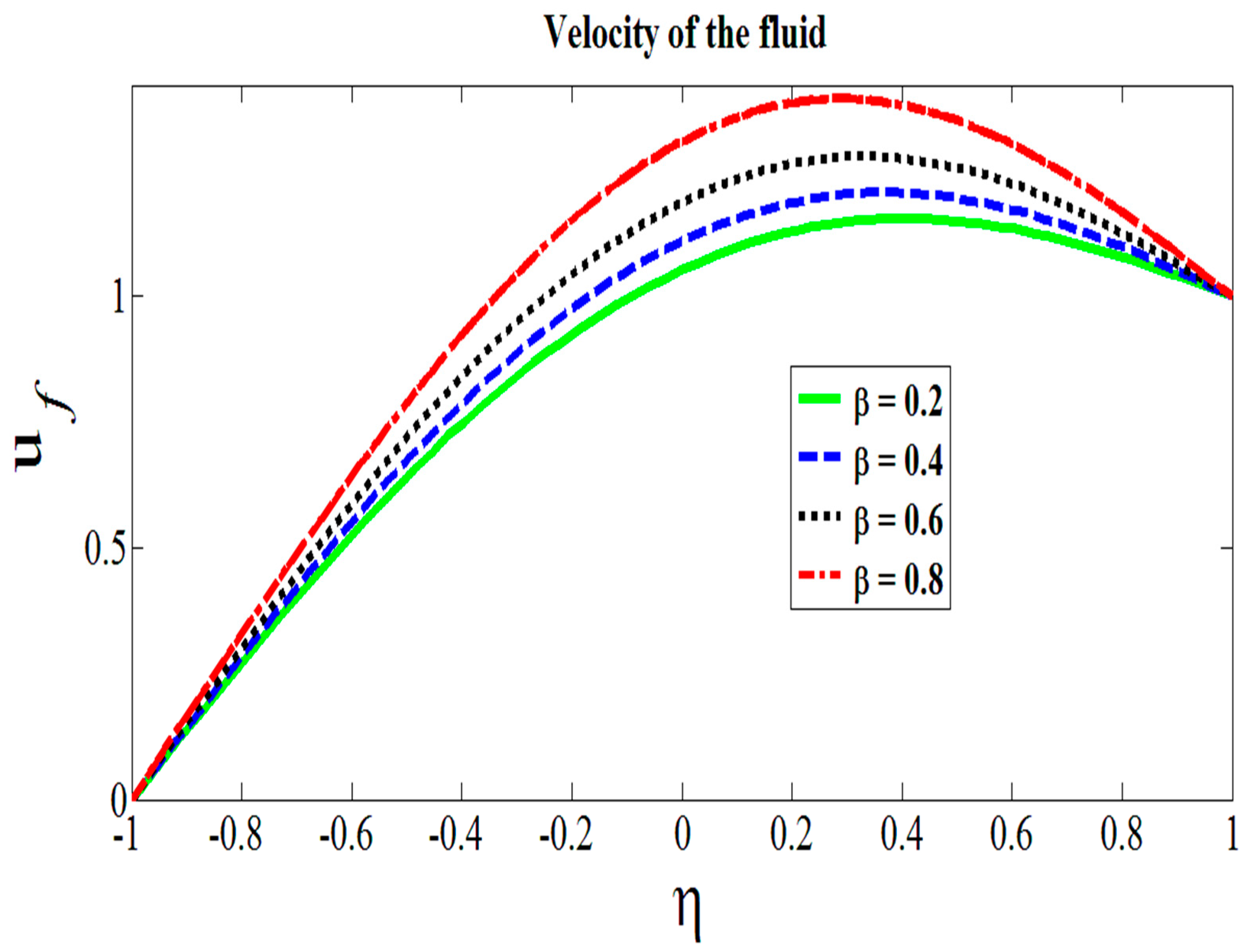 Symmetry 11 00647 g005
