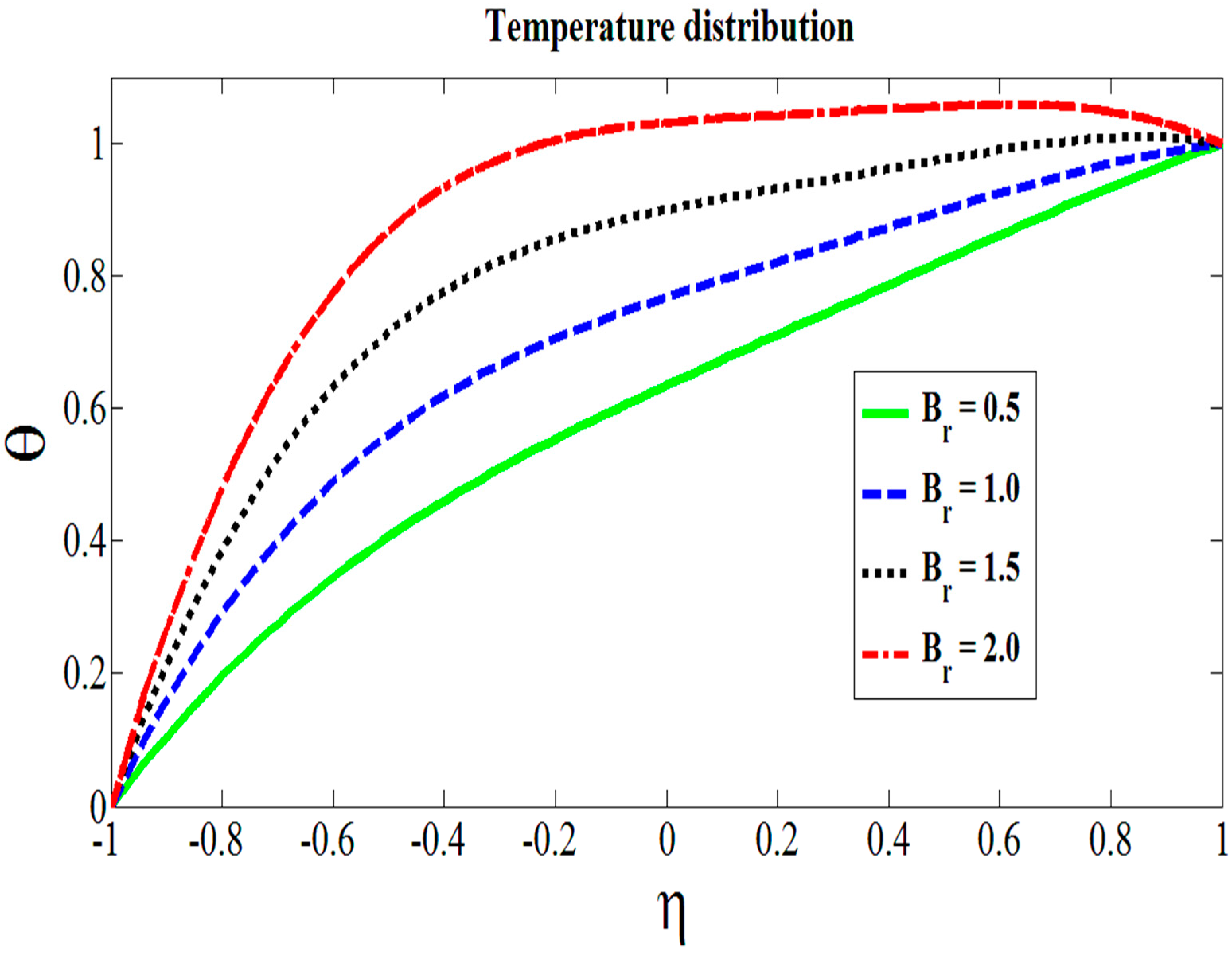 Symmetry 11 00647 g006