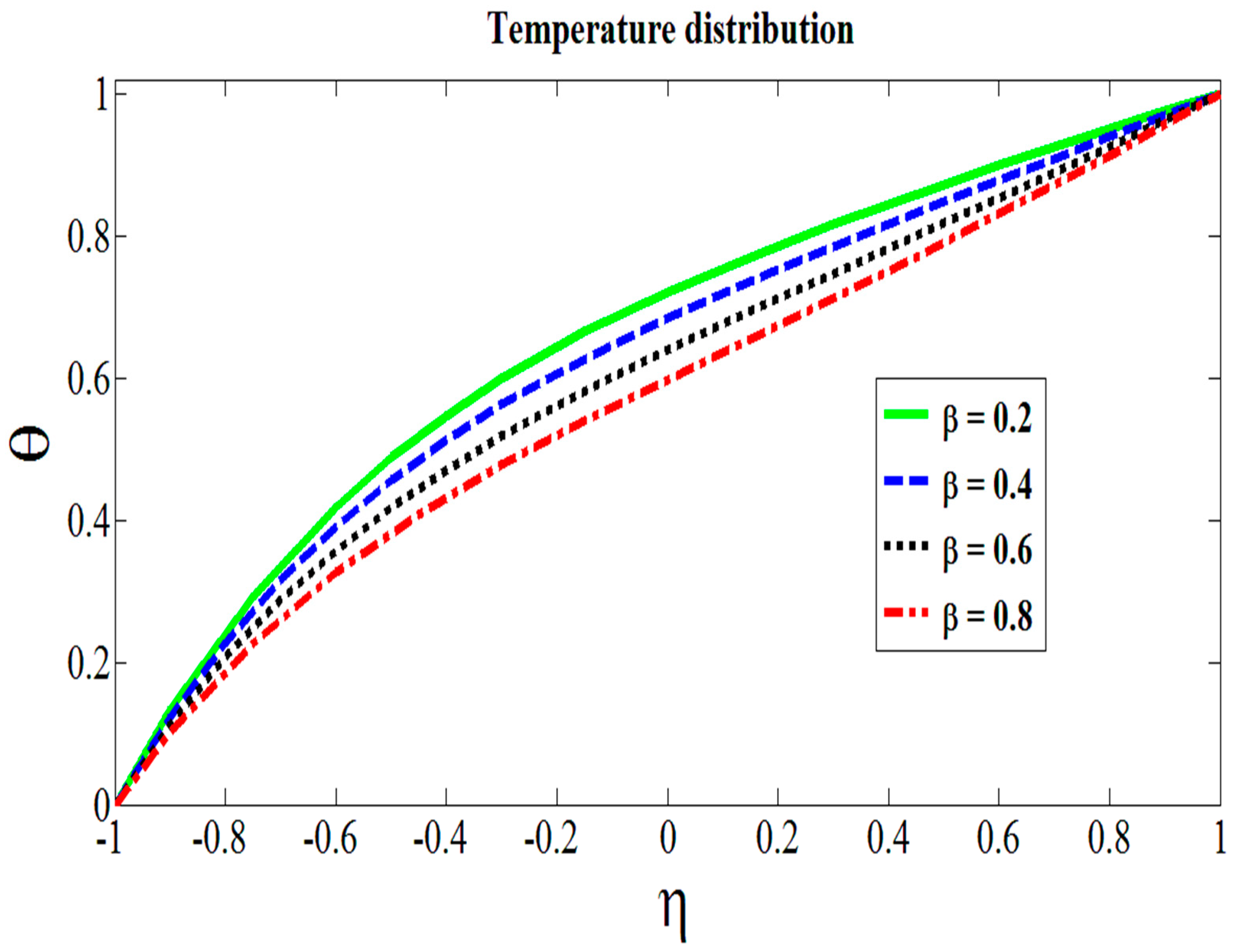 Symmetry 11 00647 g007