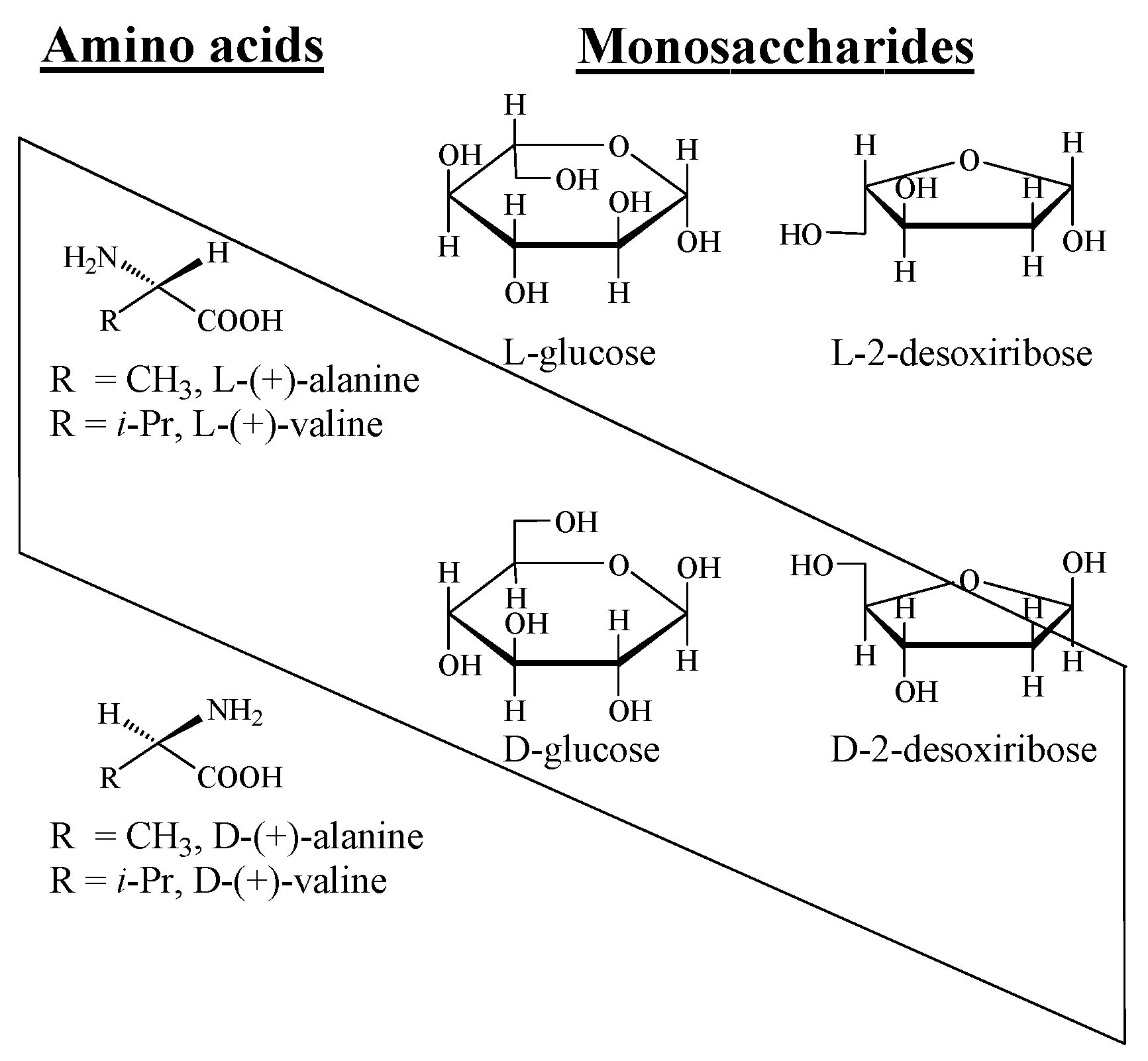 Symmetry 11 00649 g001