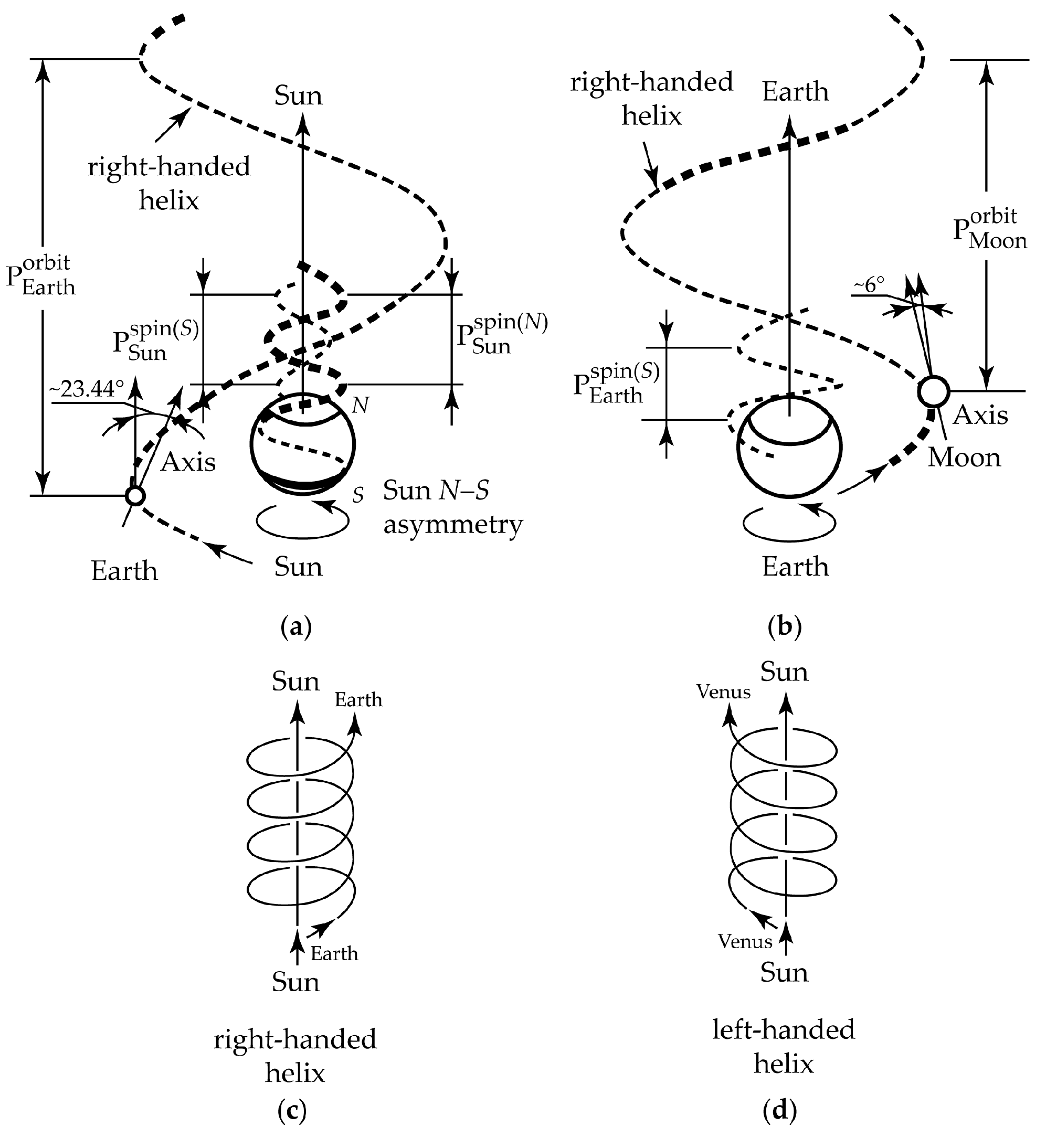 Symmetry 11 00649 g002