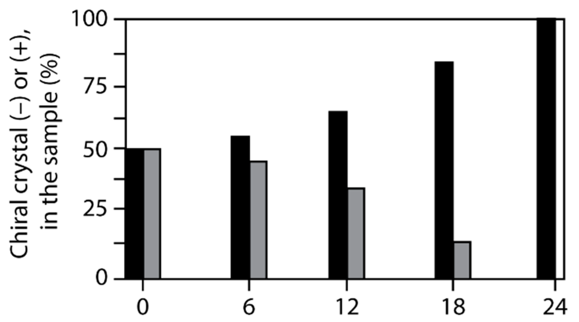 Symmetry 11 00649 g008