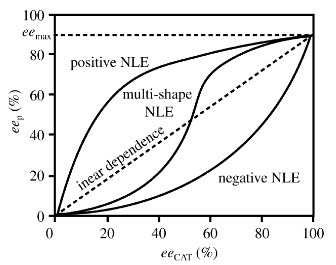 Symmetry 11 00649 g011