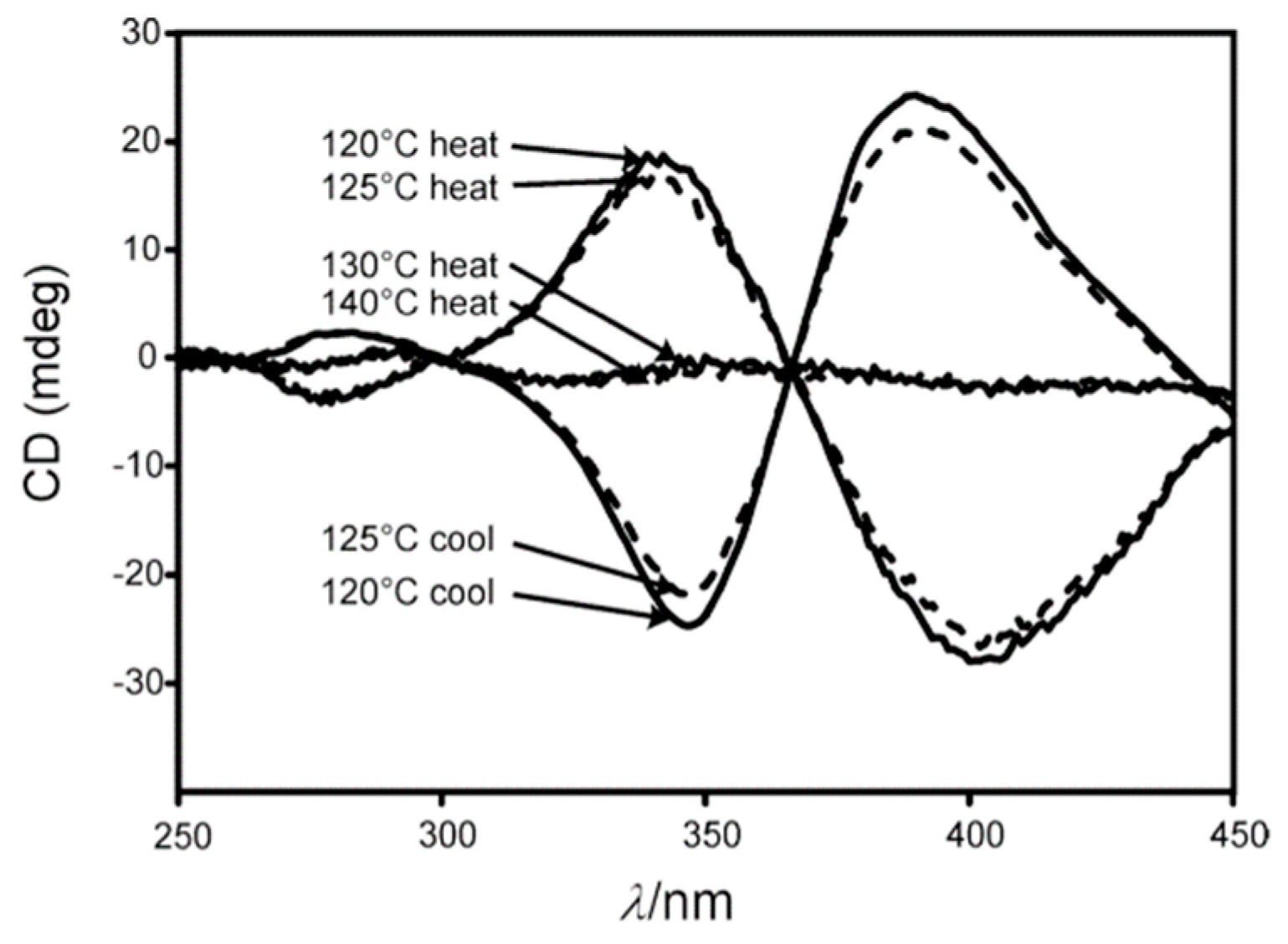 Symmetry 11 00649 g016