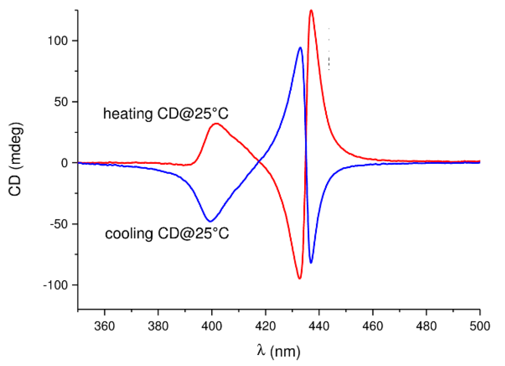 Symmetry 11 00649 g017