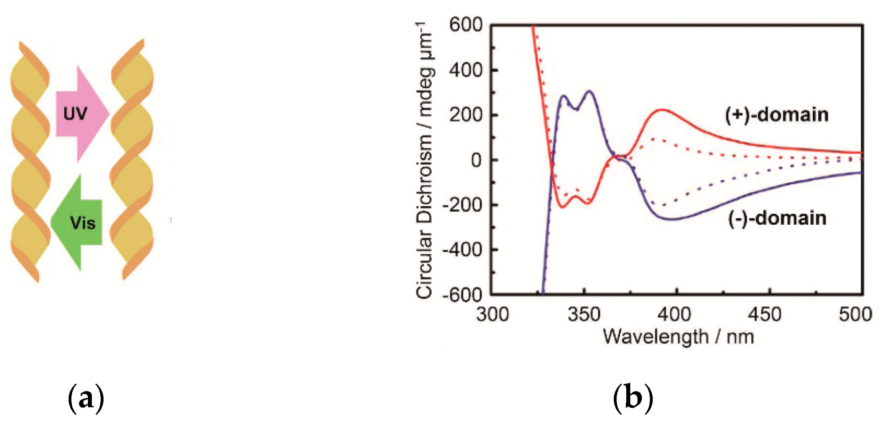 Symmetry 11 00649 g018