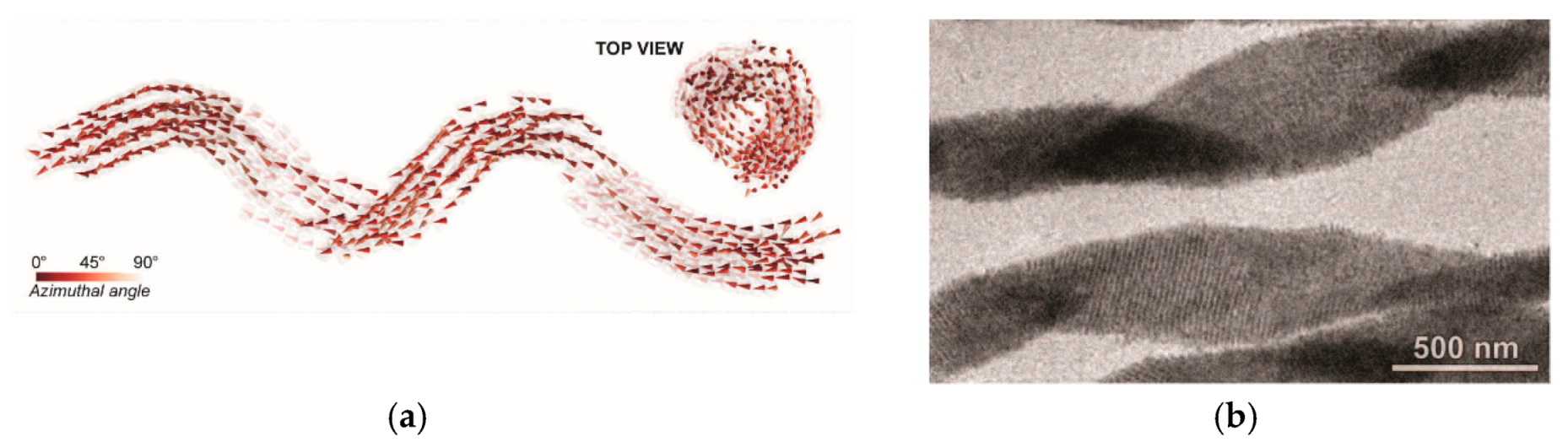 Symmetry 11 00649 g026a
