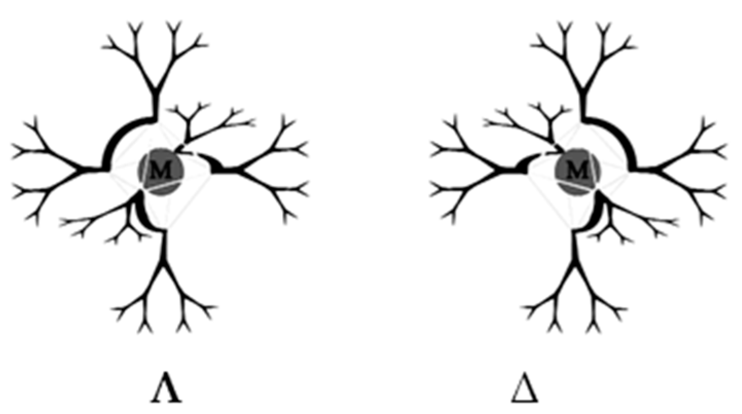 Symmetry 11 00649 g030