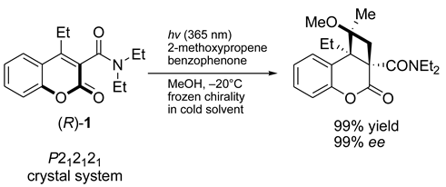 Symmetry 11 00649 i001