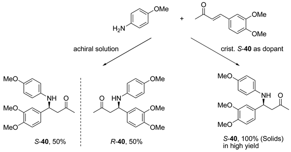 Symmetry 11 00649 i048
