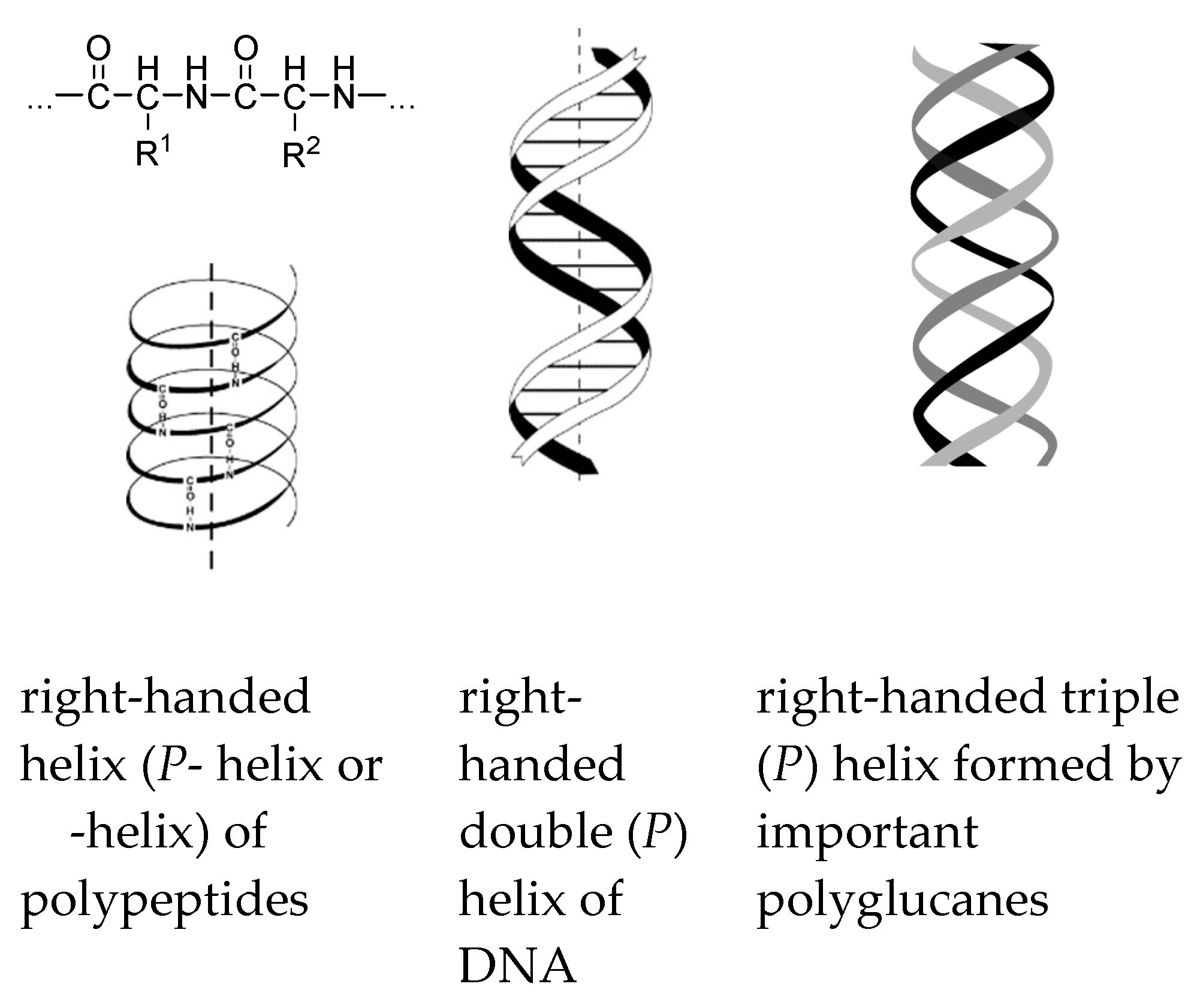 Symmetry 11 00649 sch001