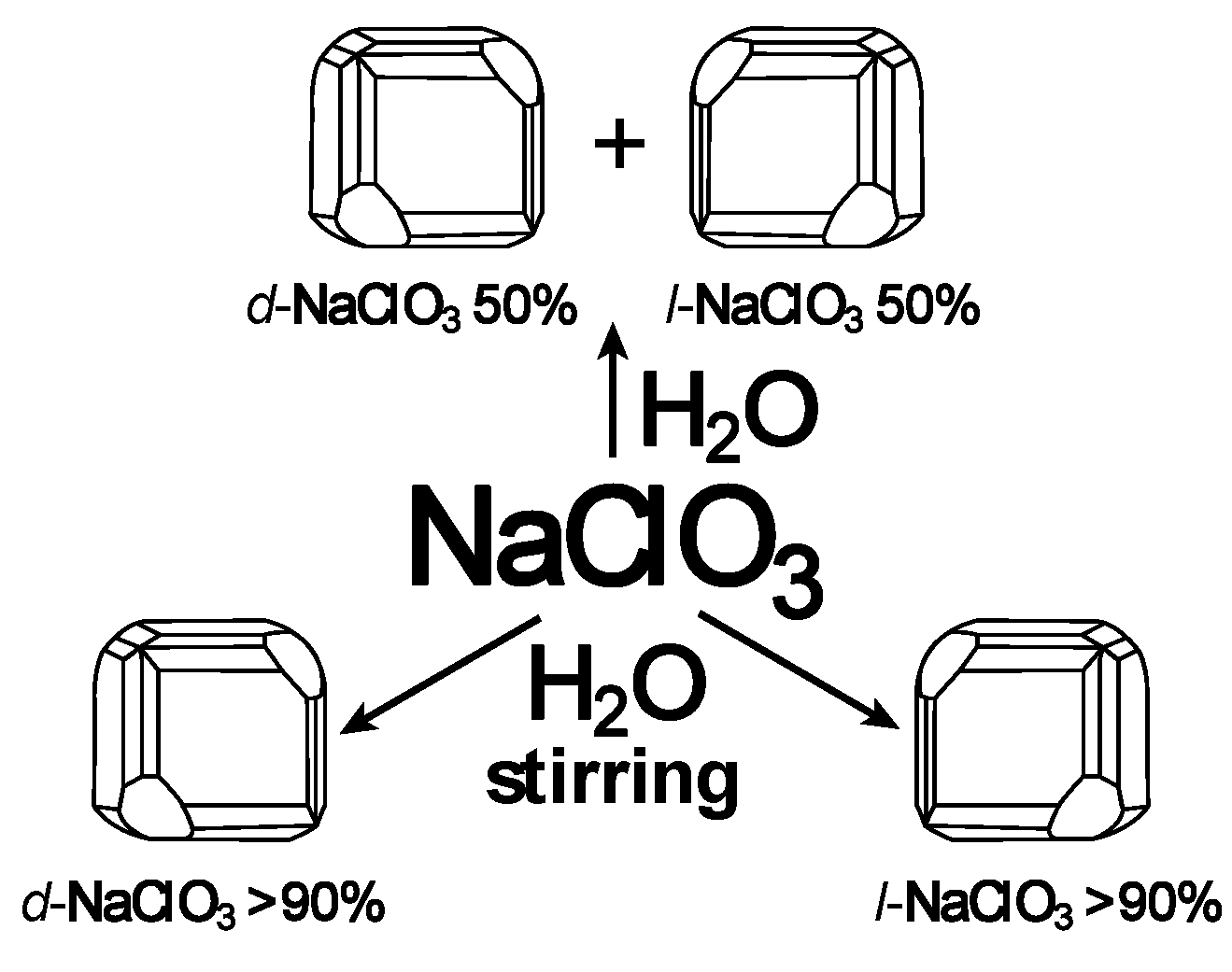 Symmetry 11 00649 sch002