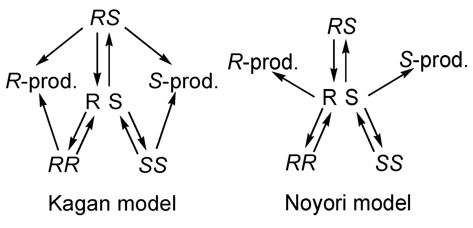 Symmetry 11 00649 sch004