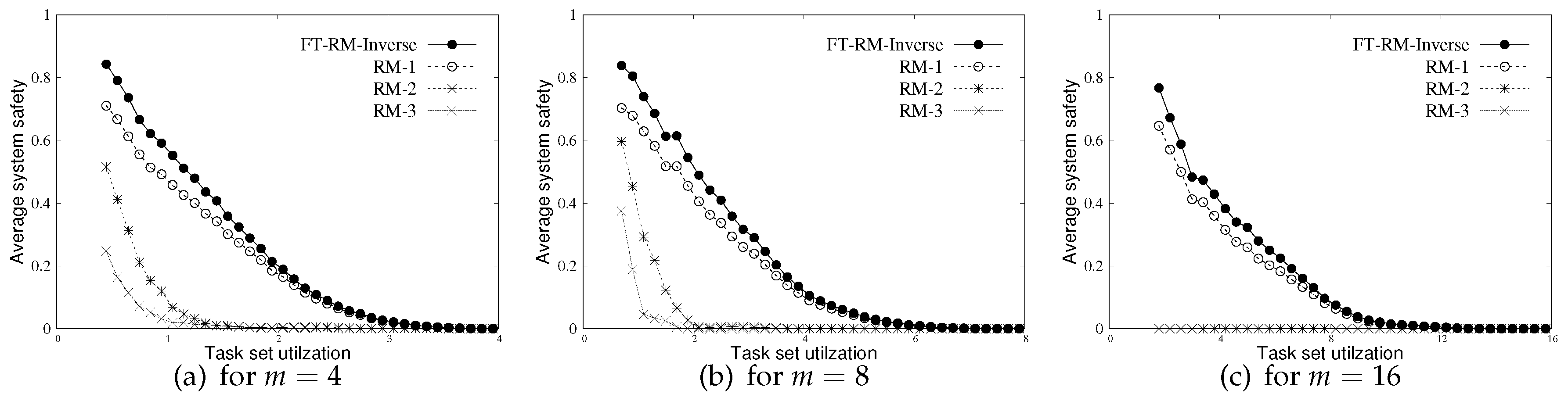 Symmetry 11 00651 g005