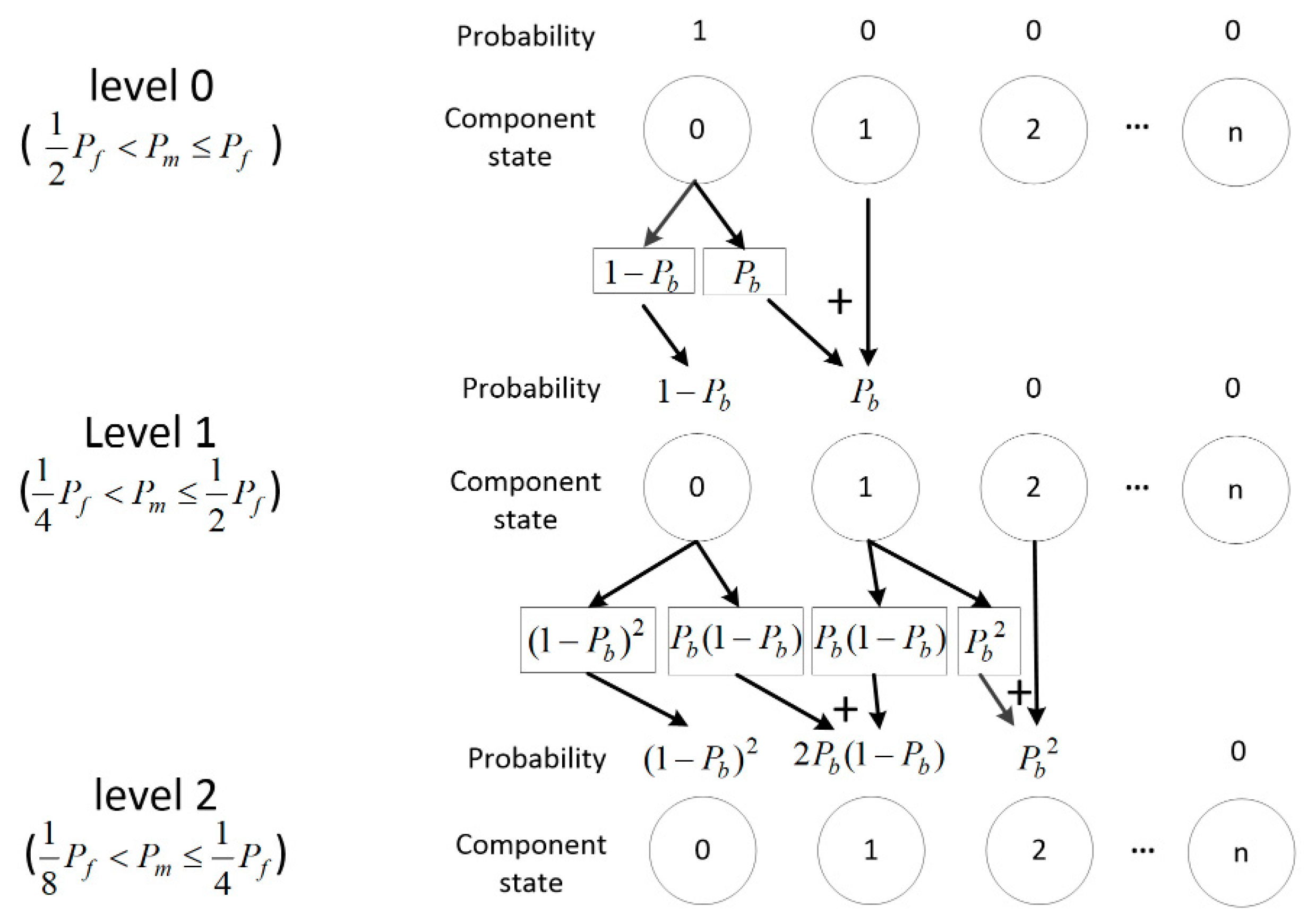 Symmetry 11 00652 g002